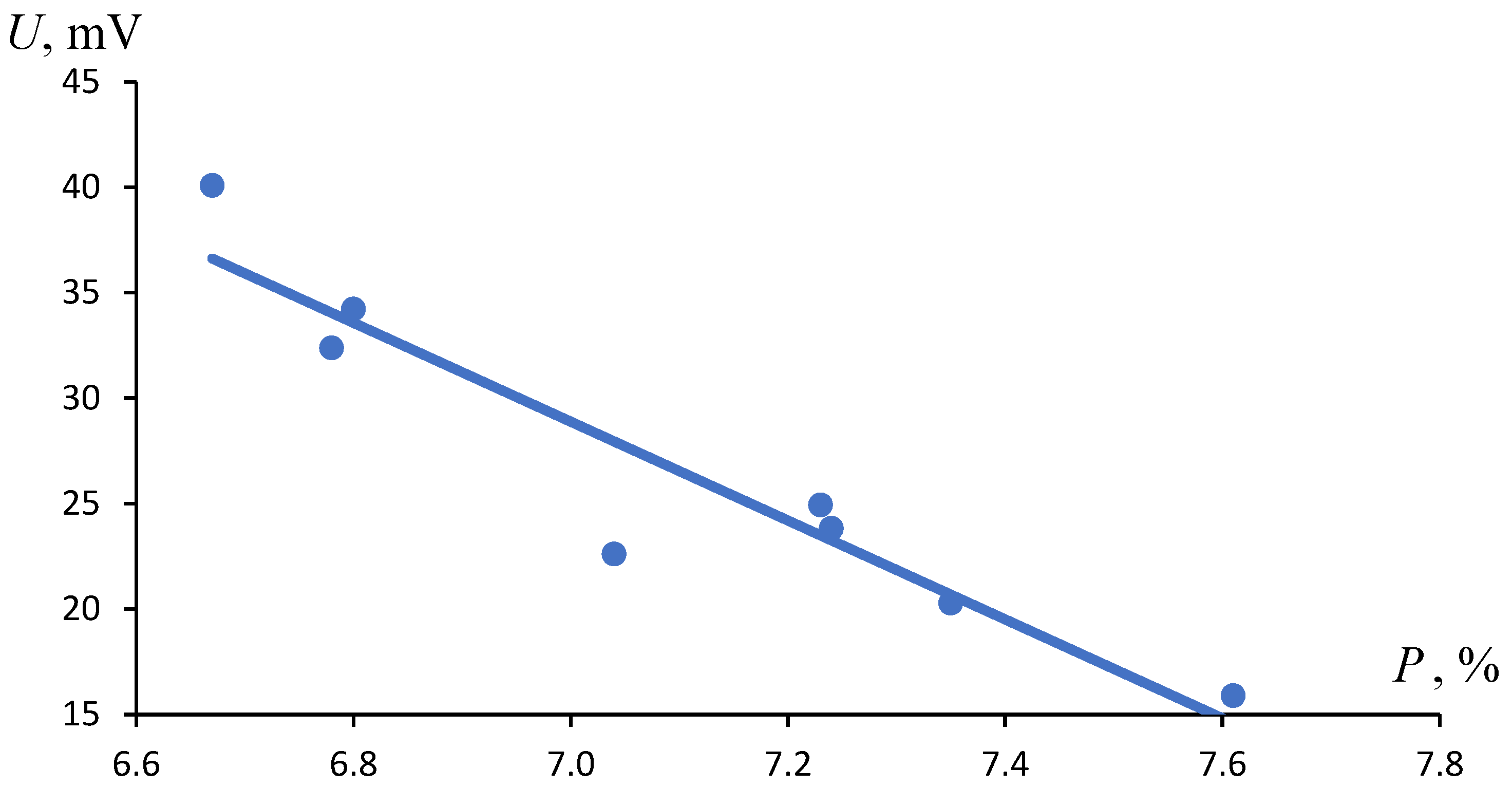 Applsci 13 10444 g007