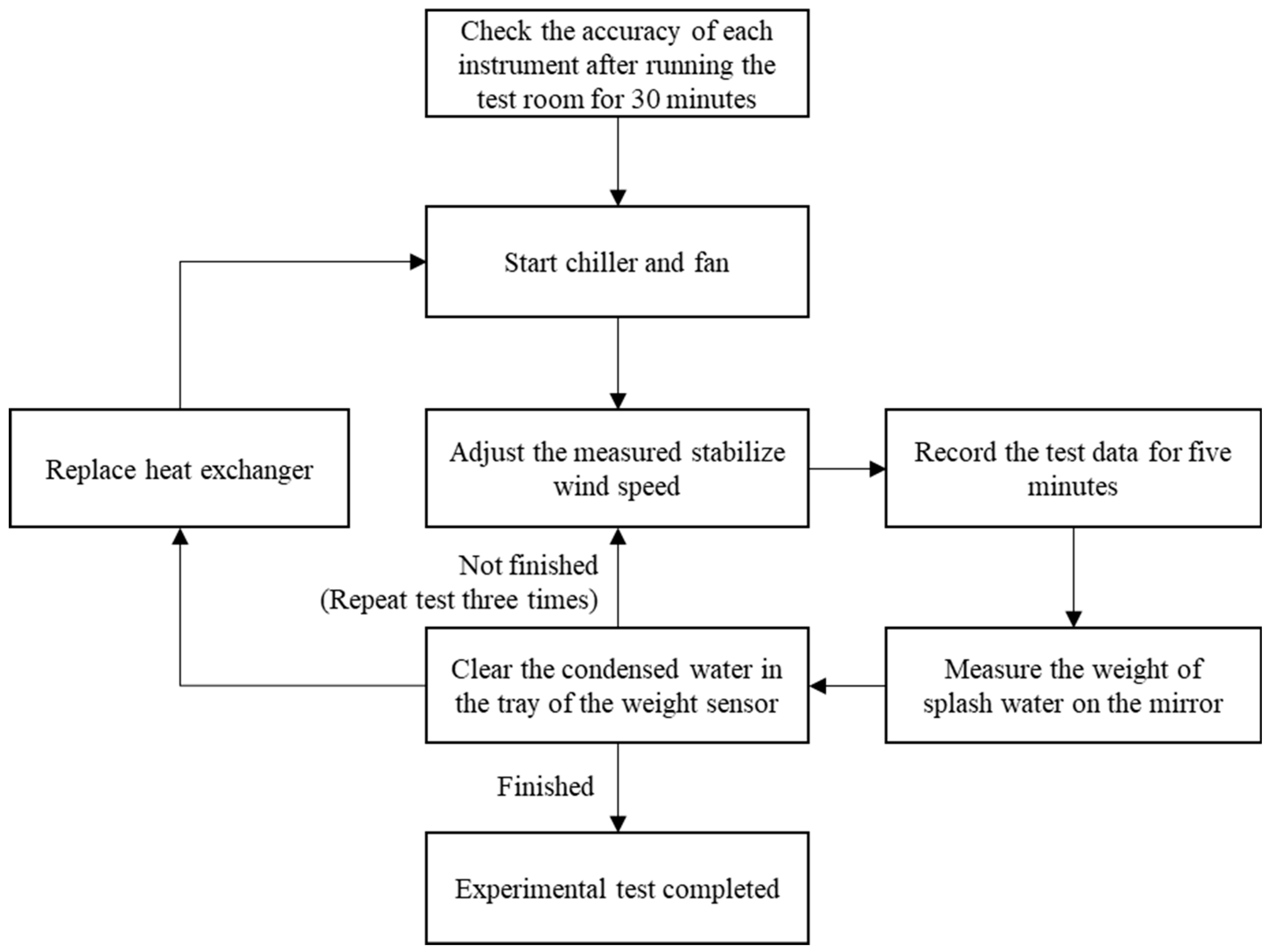 Applsci 13 10450 g005