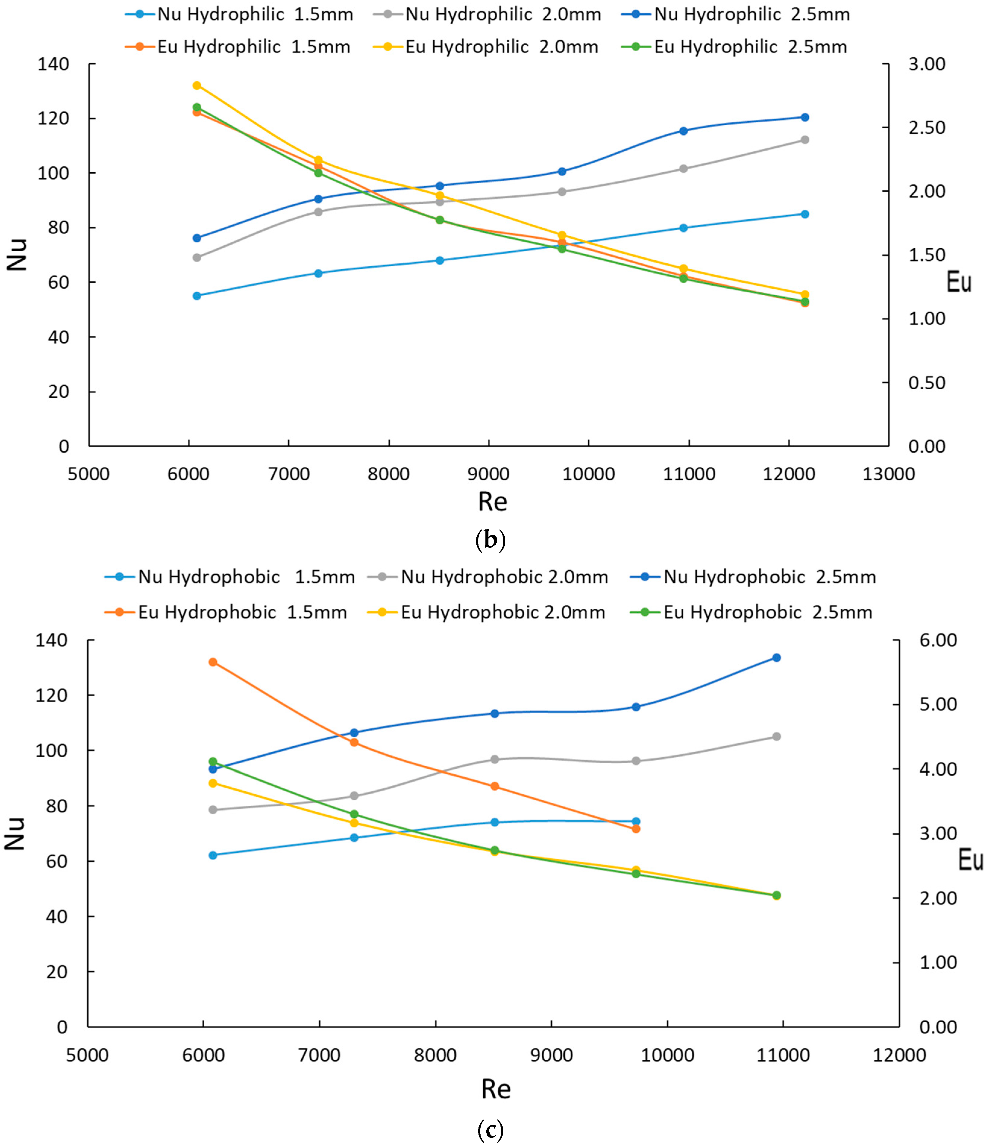 Applsci 13 10450 g008b