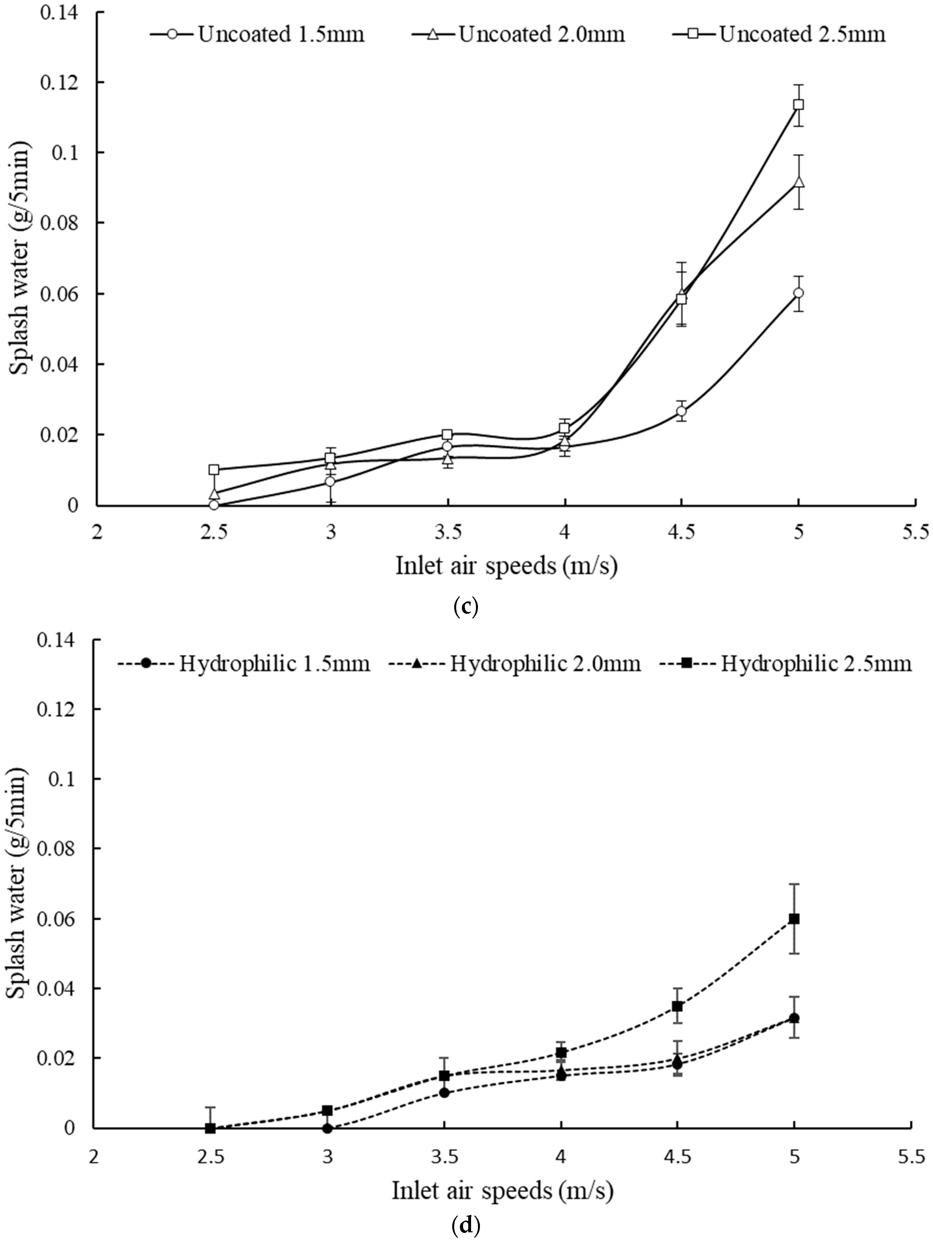 Applsci 13 10450 g009b