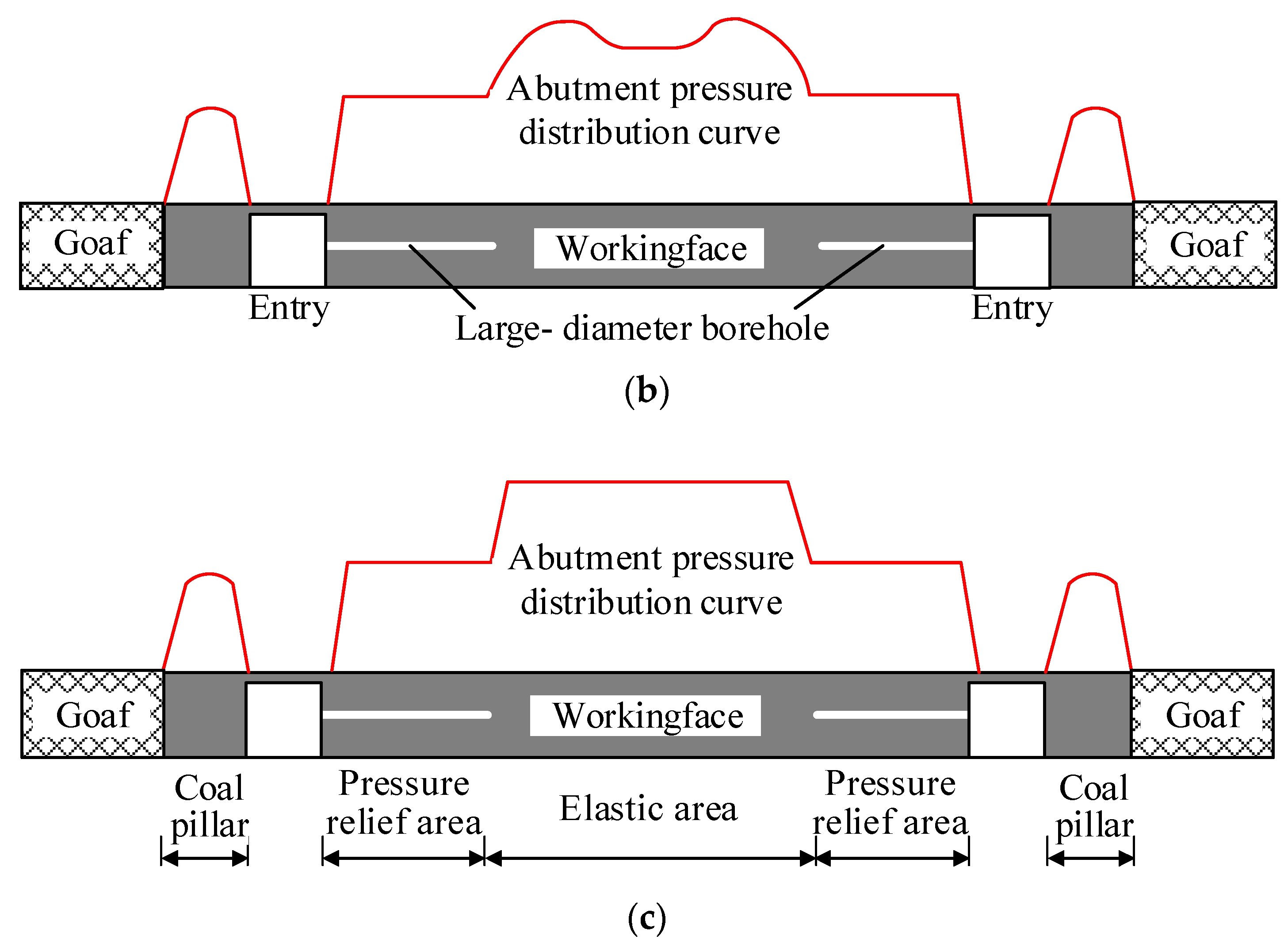 Applsci 13 10452 g002b