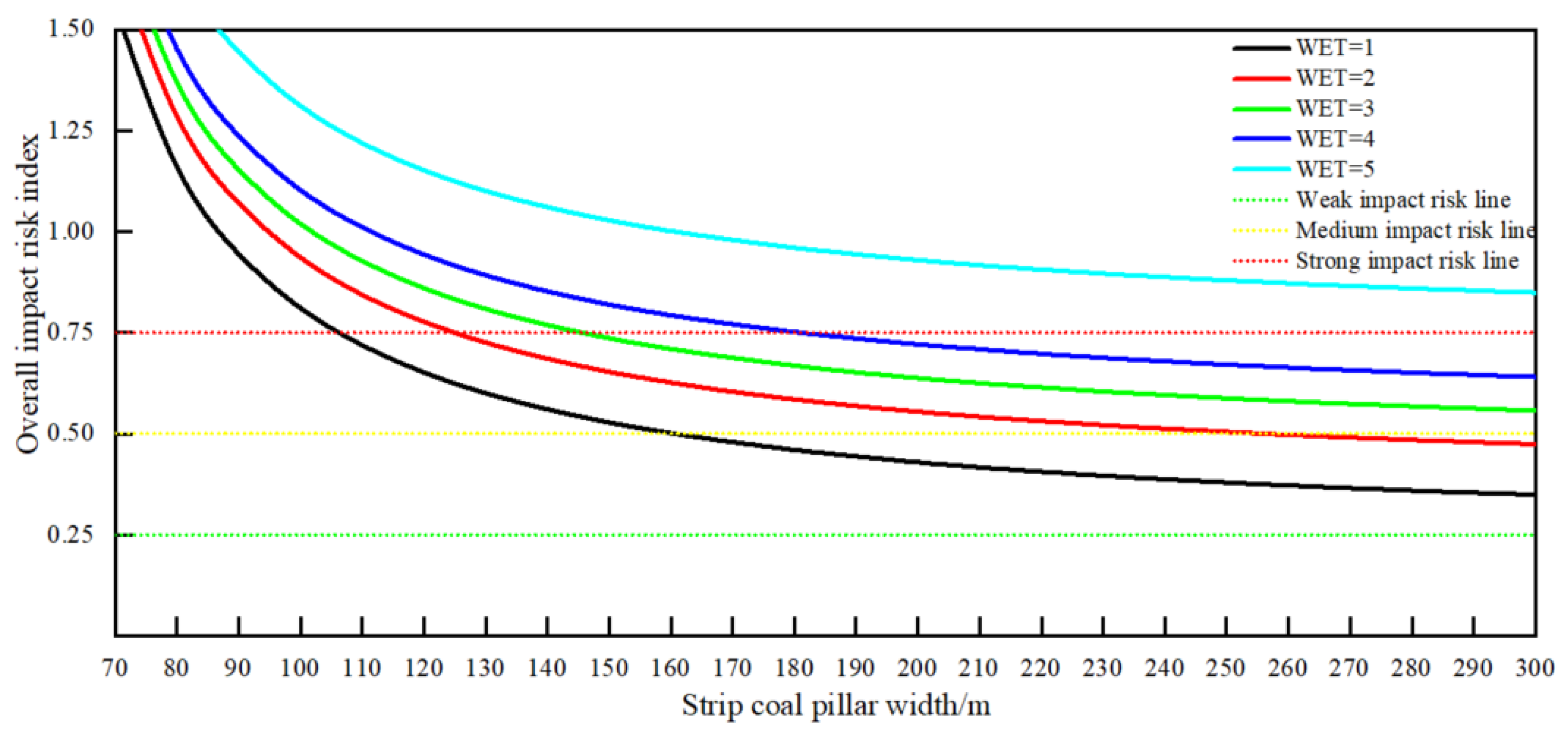 Applsci 13 10452 g006
