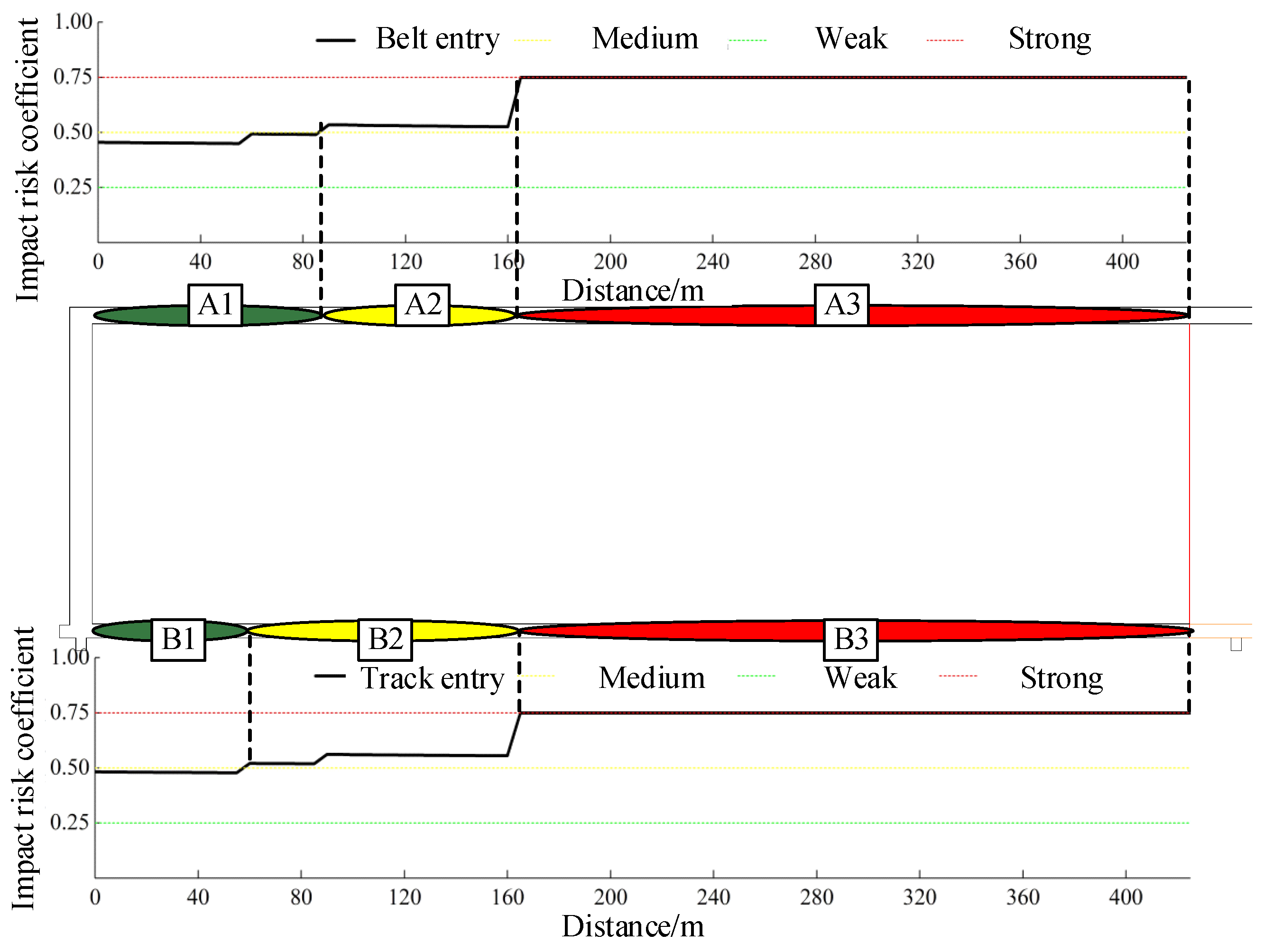 Applsci 13 10452 g007