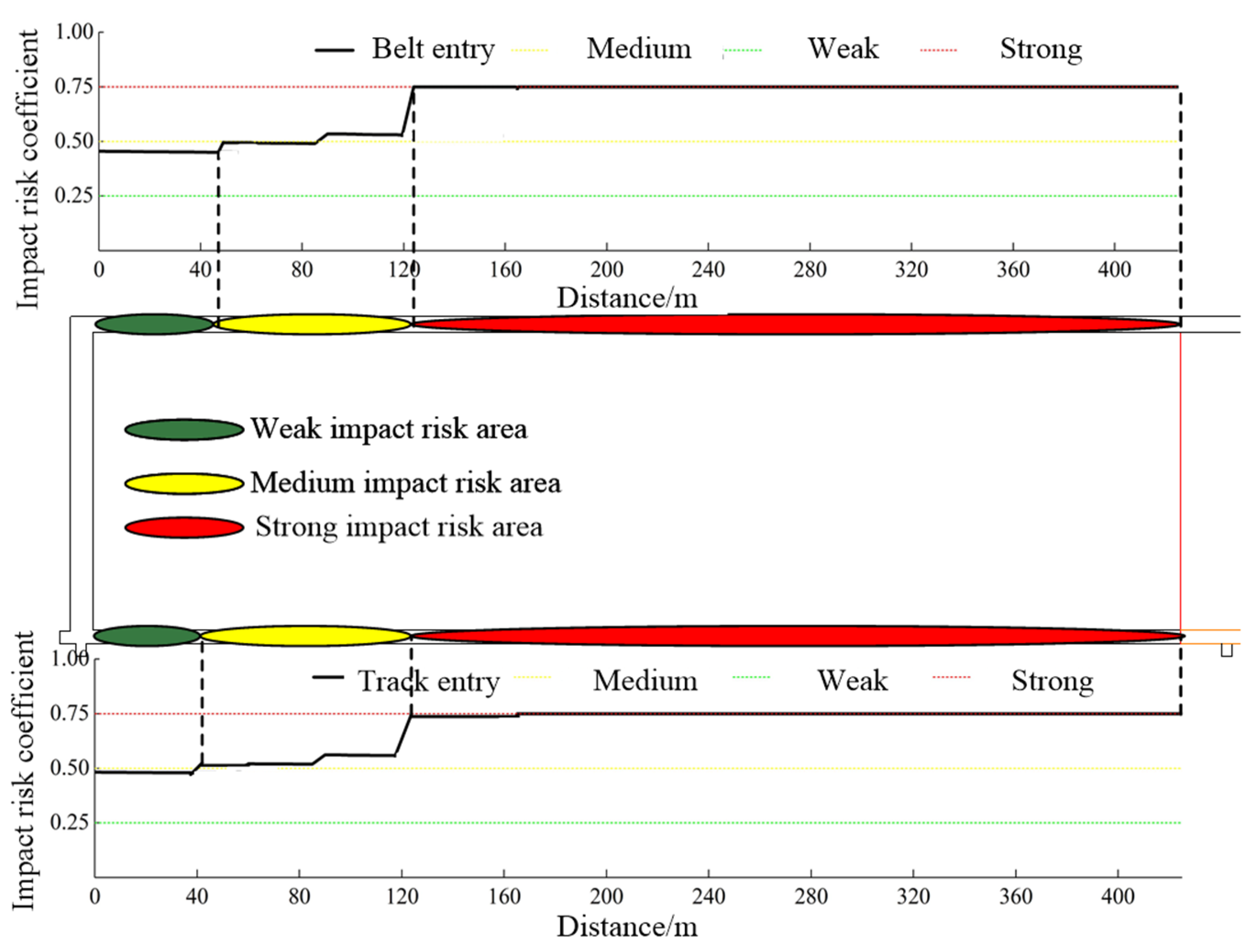 Applsci 13 10452 g008