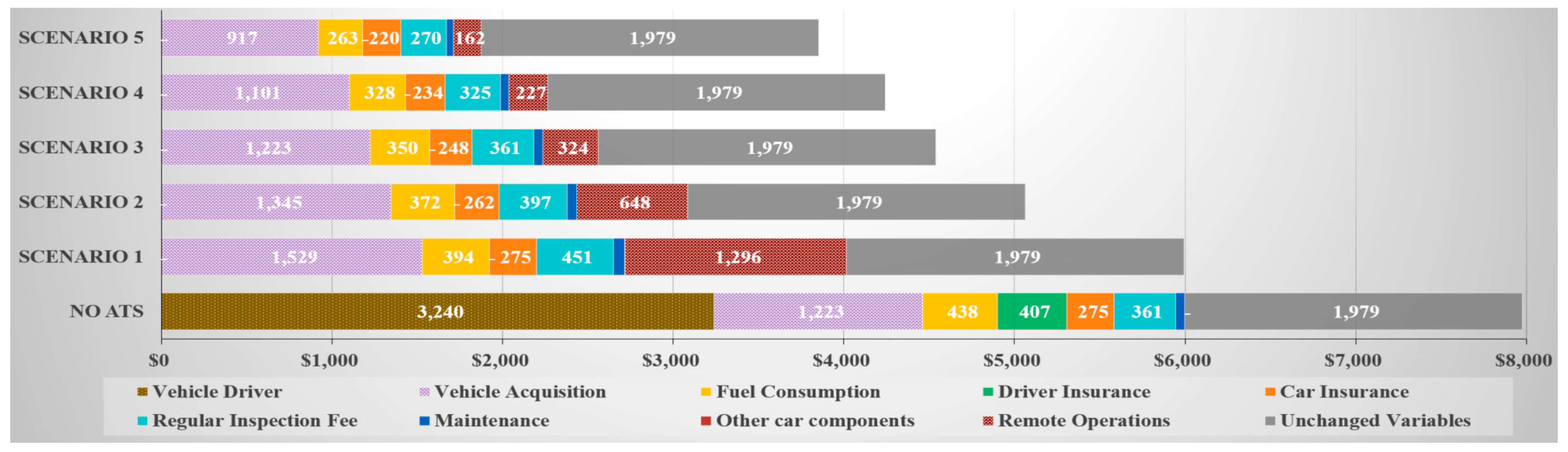 Applsci 13 10467 g005