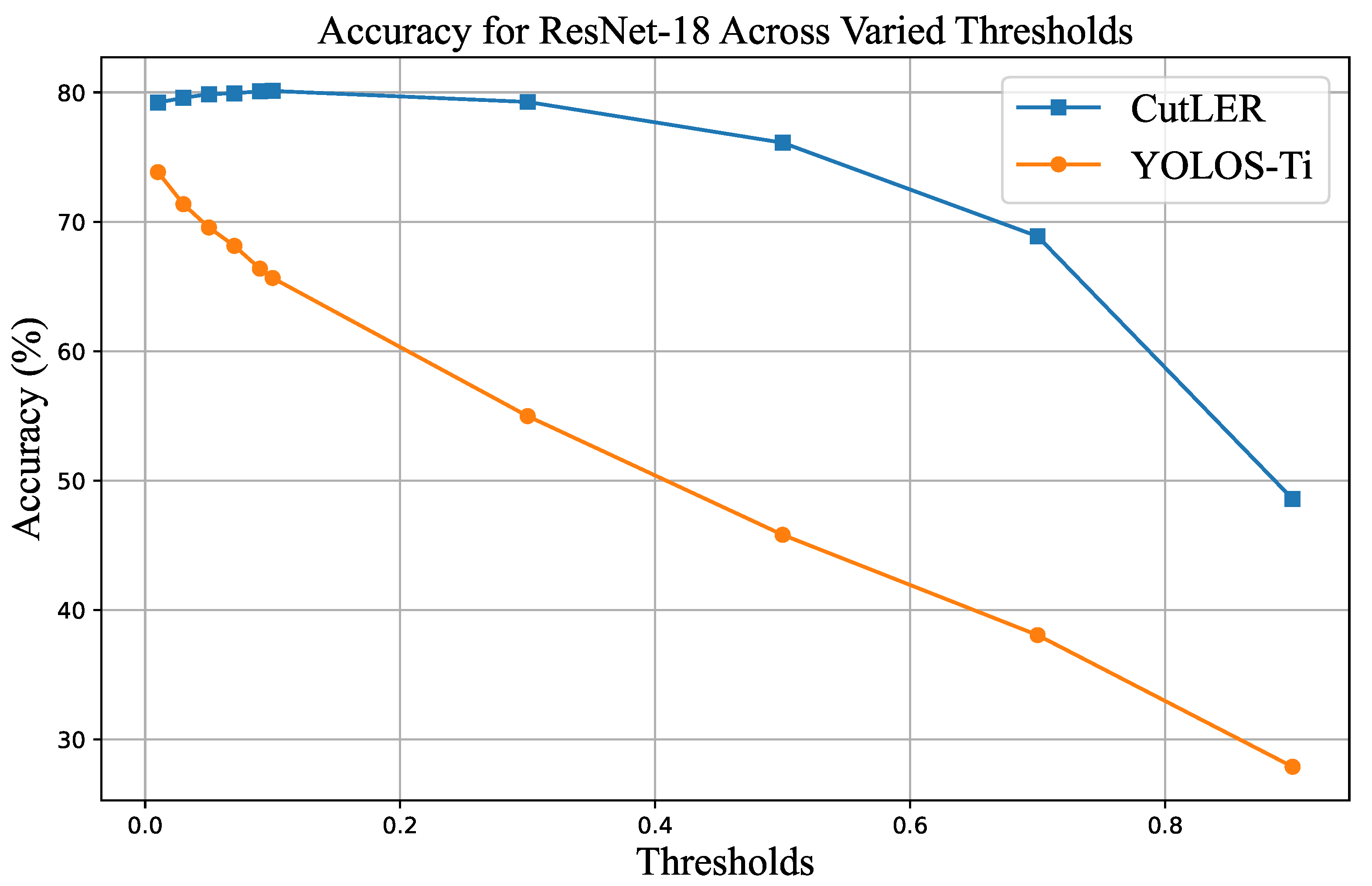 Applsci 13 10468 g005