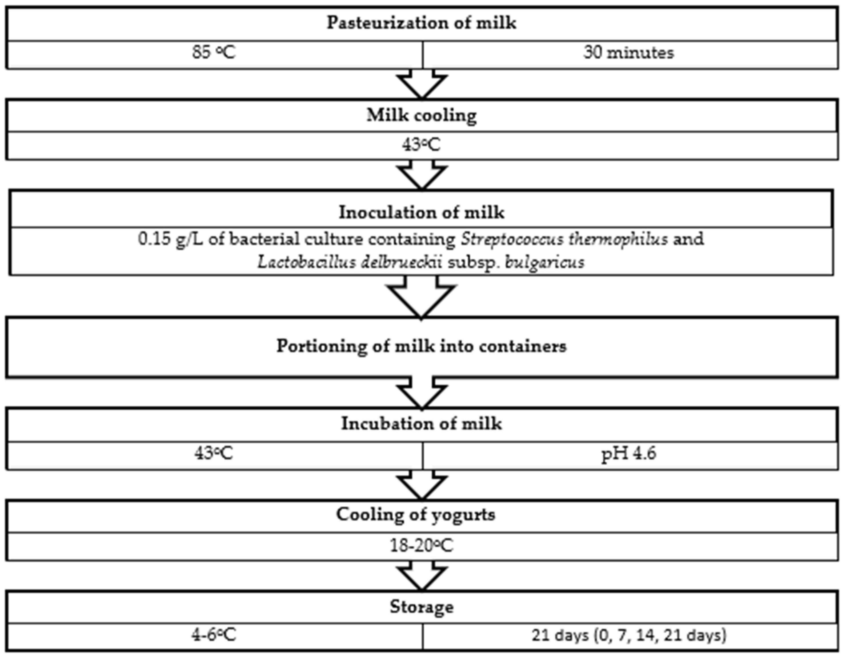 Applsci 13 10469 g001