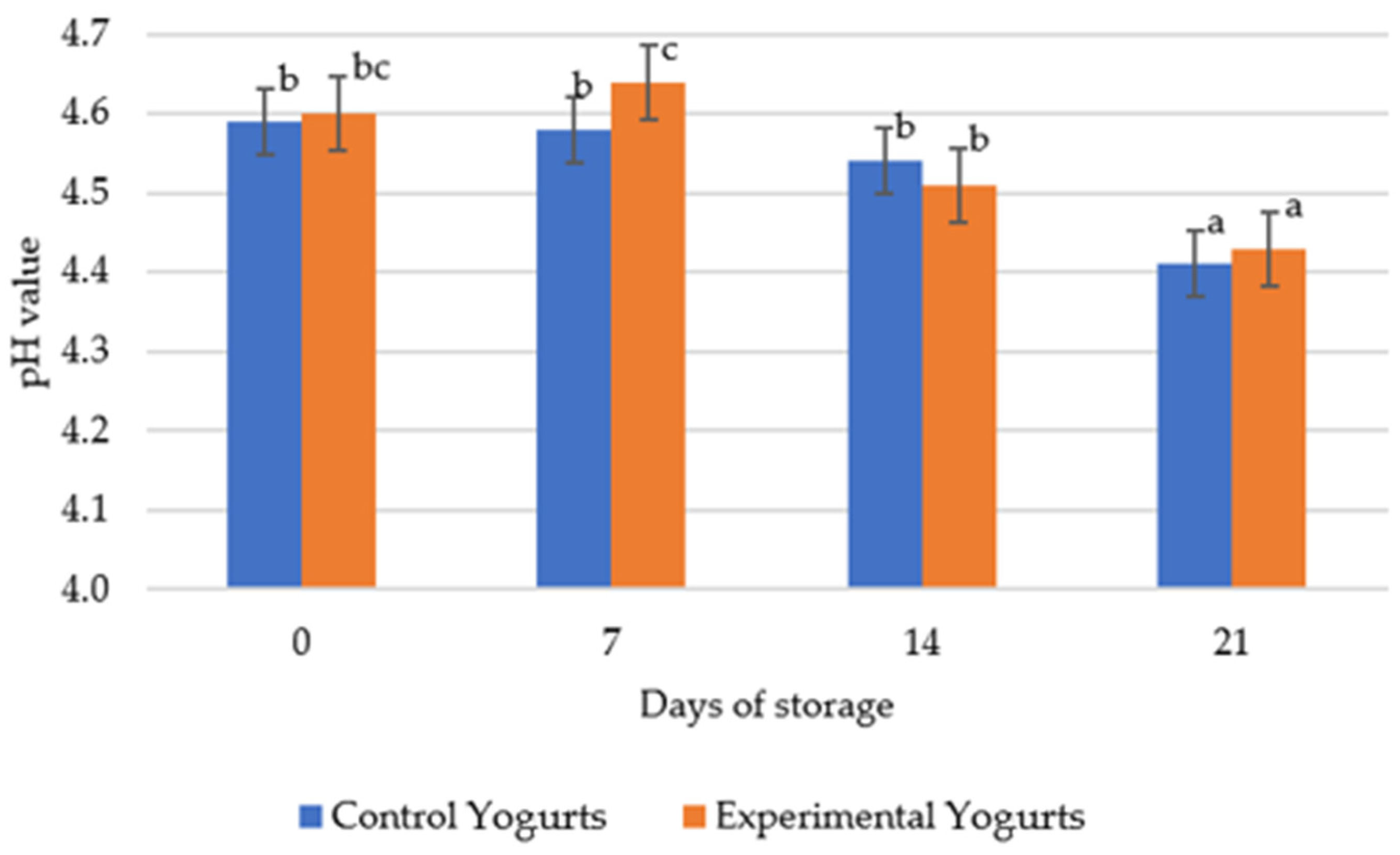Applsci 13 10469 g002