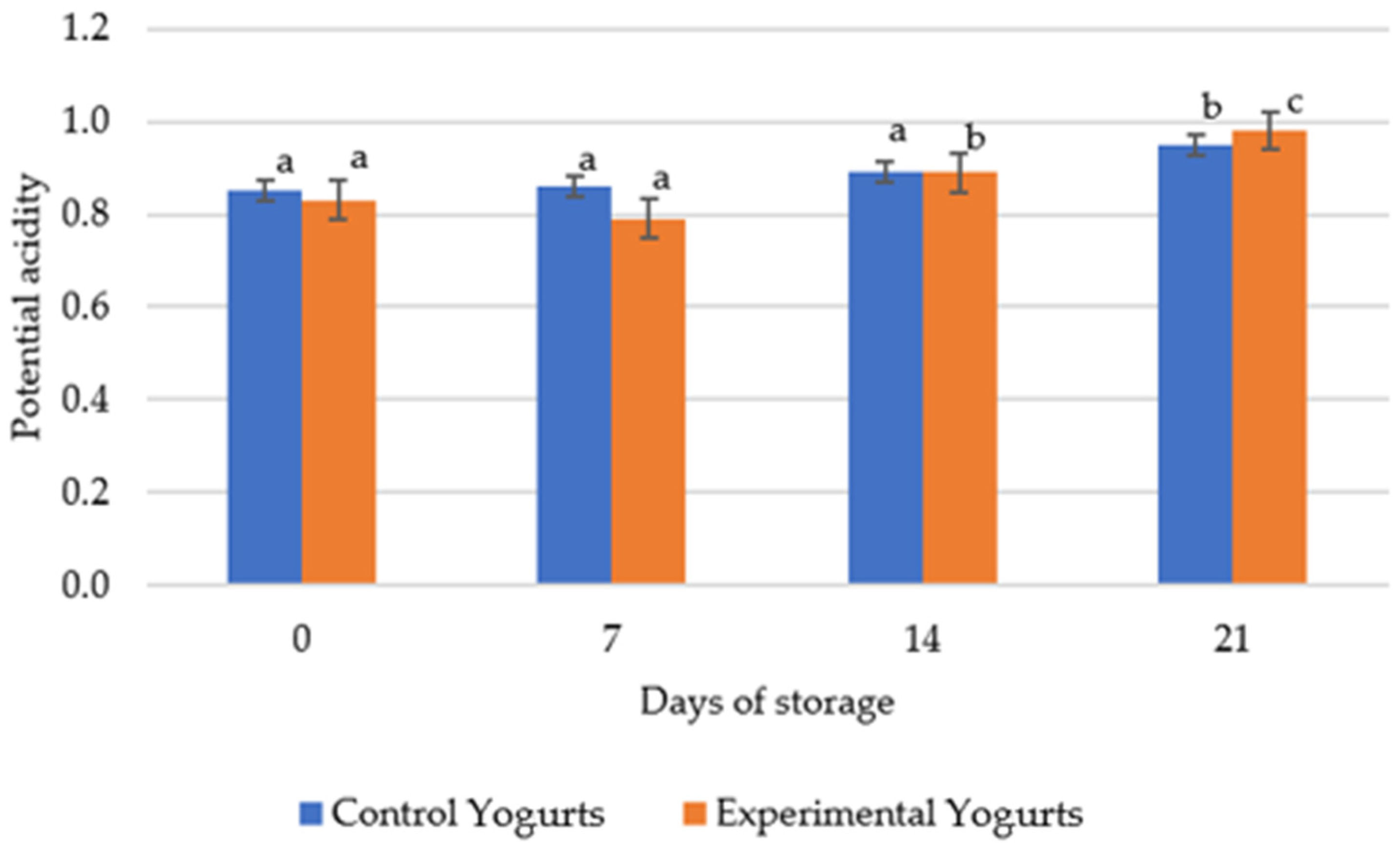 Applsci 13 10469 g003