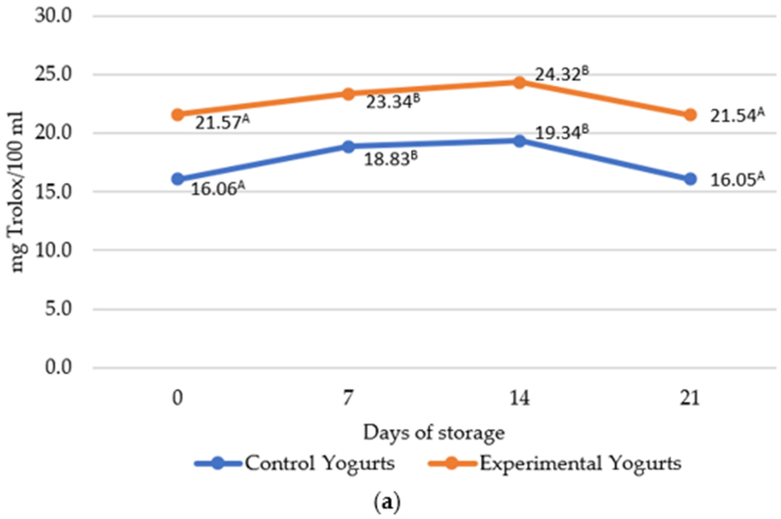 Applsci 13 10469 g004a