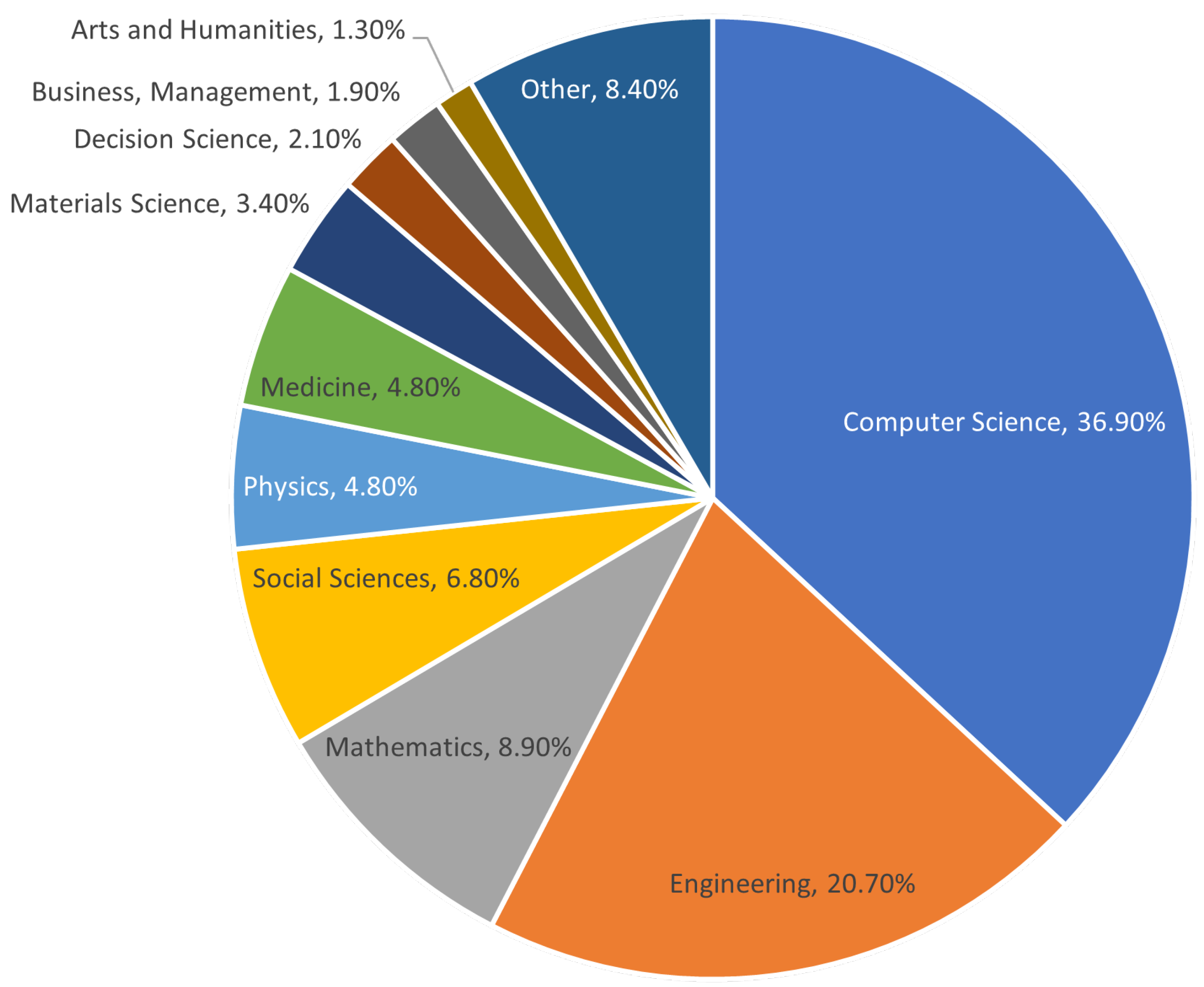 Applsci 13 10491 g002