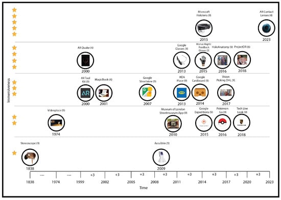Applsci 13 10491 g006