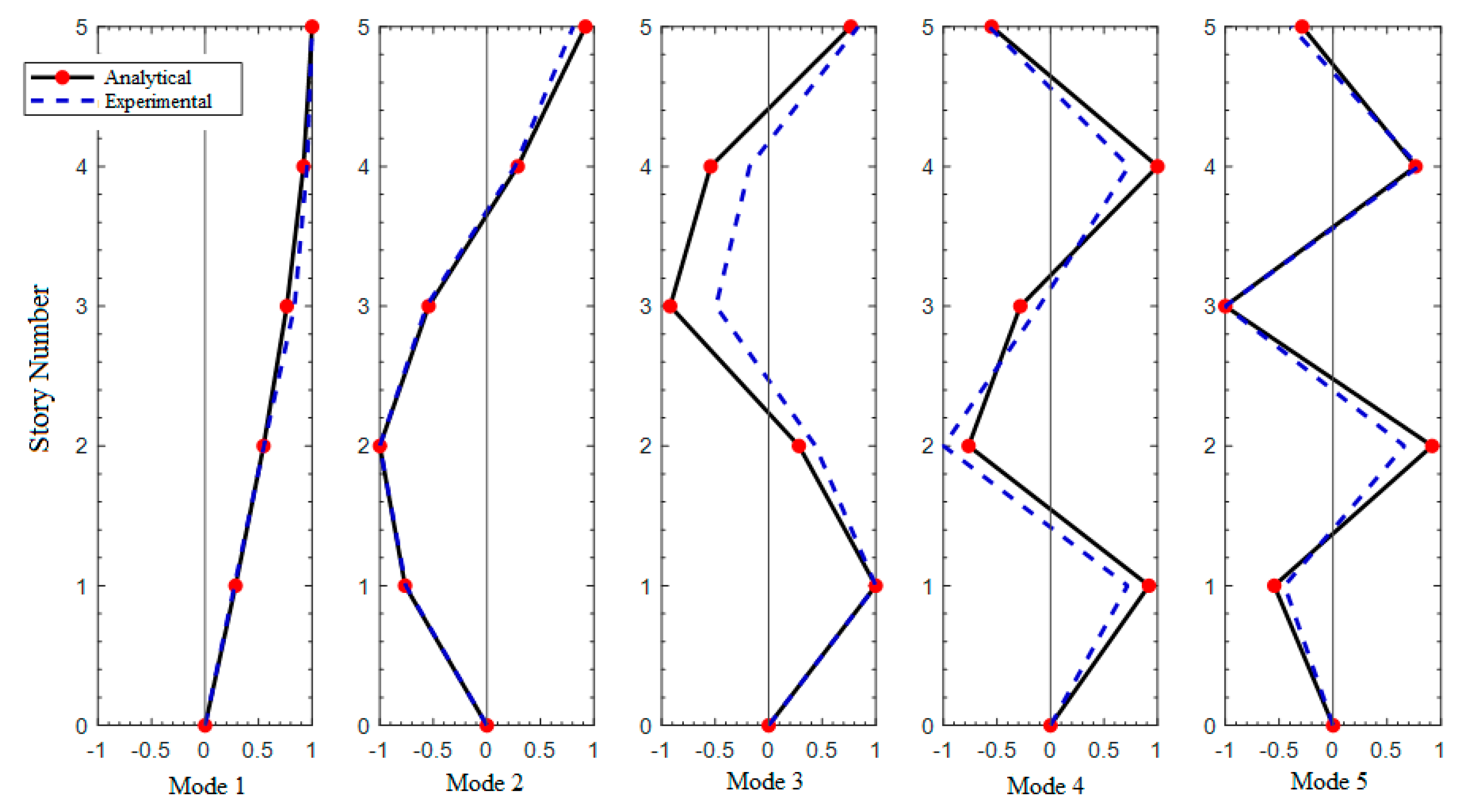 Applsci 13 10494 g003 Applsci 13 10494 g003
