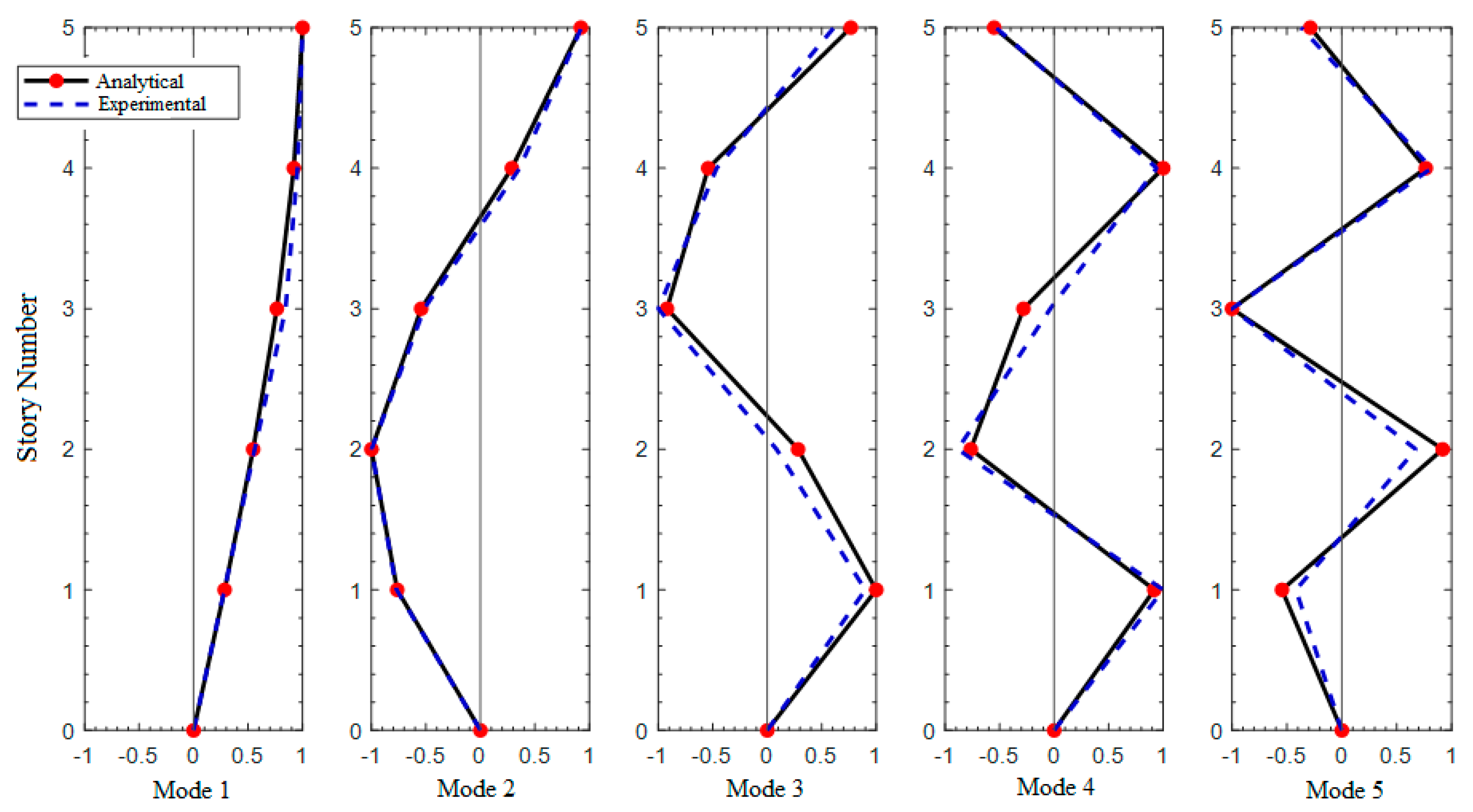 Applsci 13 10494 g009 Applsci 13 10494 g009