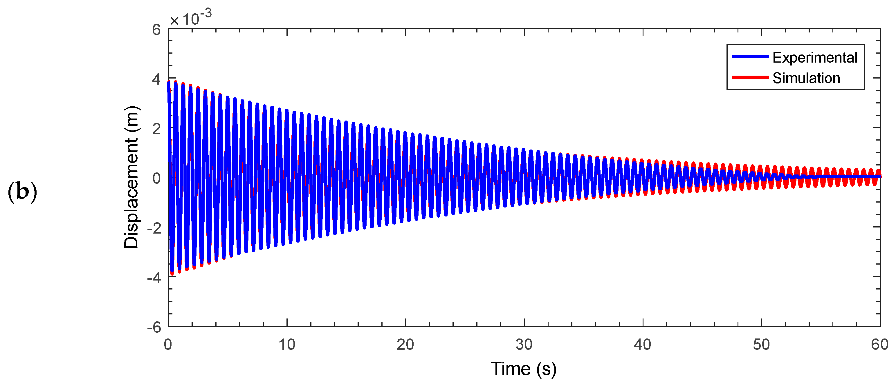 Applsci 13 10494 g010b Applsci 13 10494 g010b