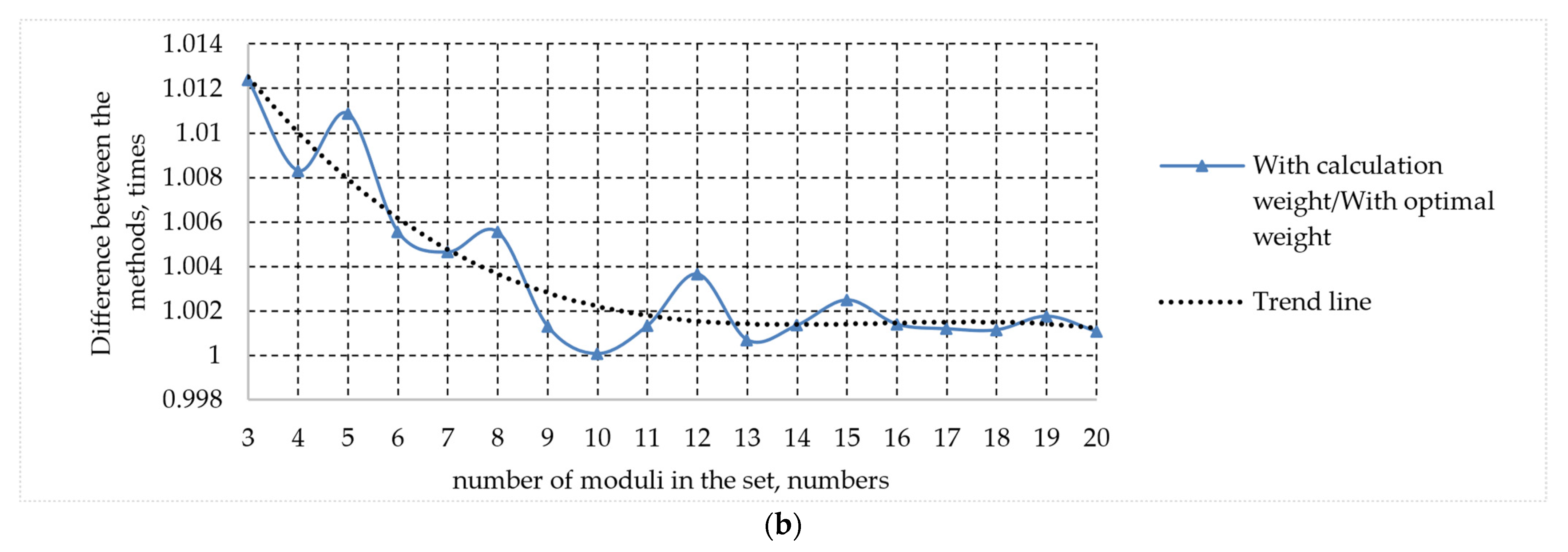 Applsci 13 10495 g001b