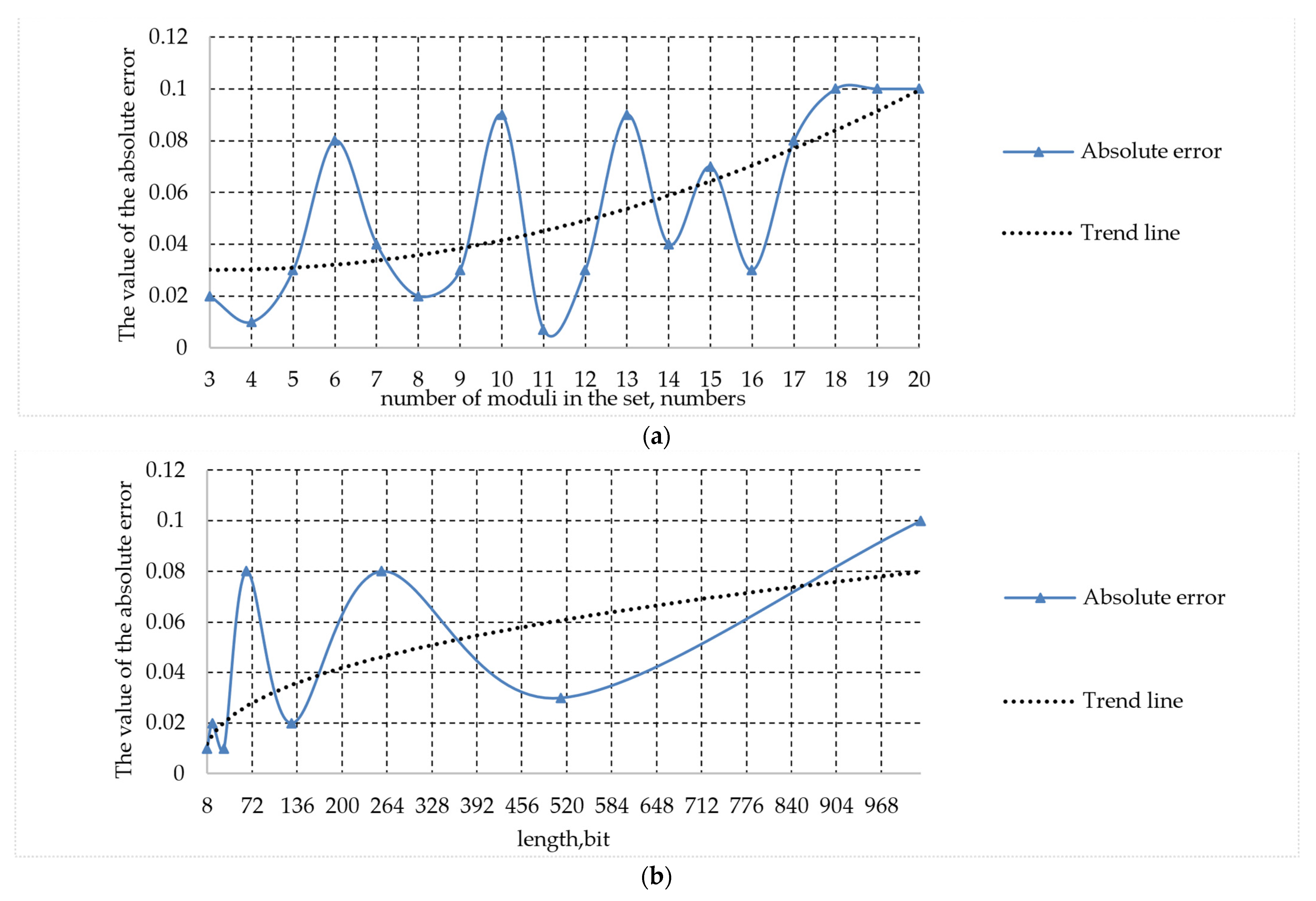 Applsci 13 10495 g002