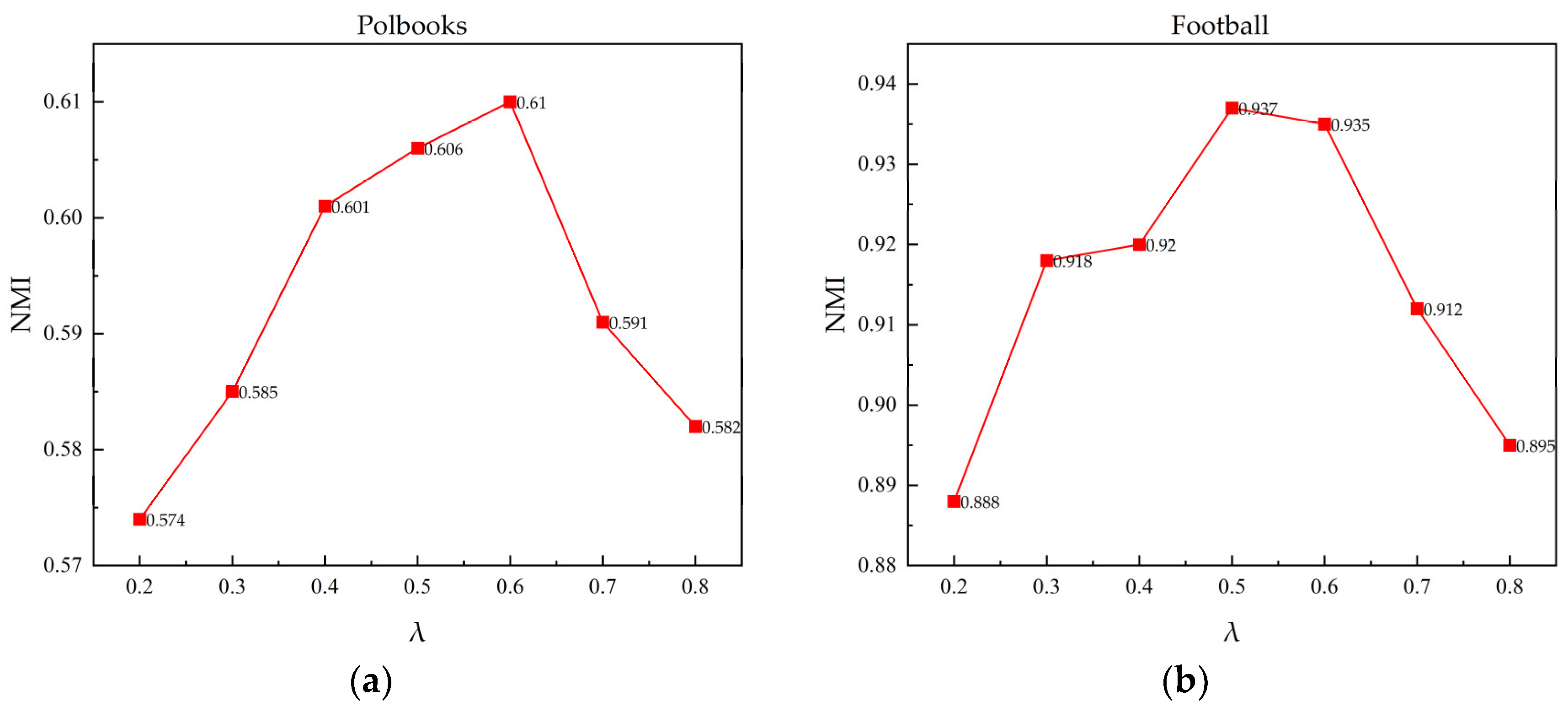 Applsci 13 10496 g005a