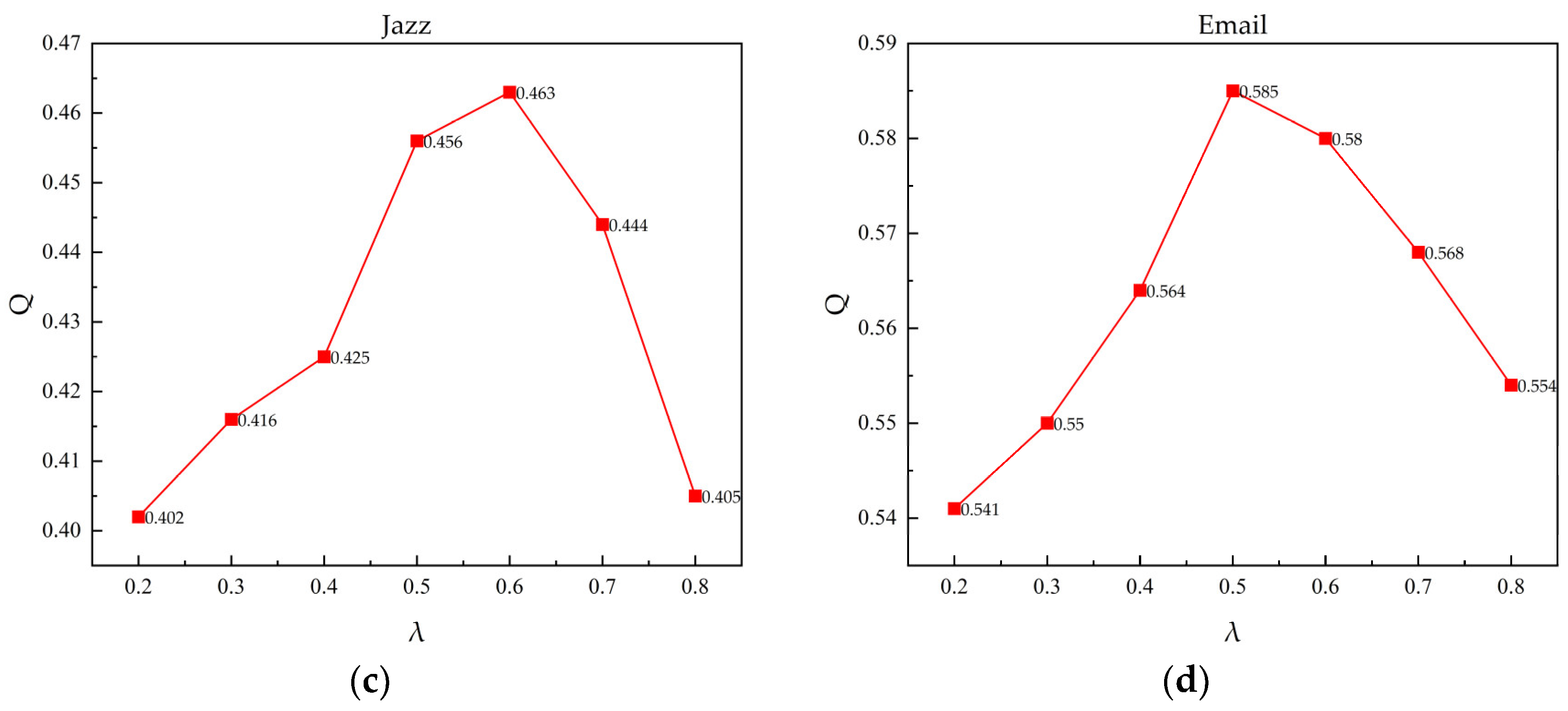 Applsci 13 10496 g005b