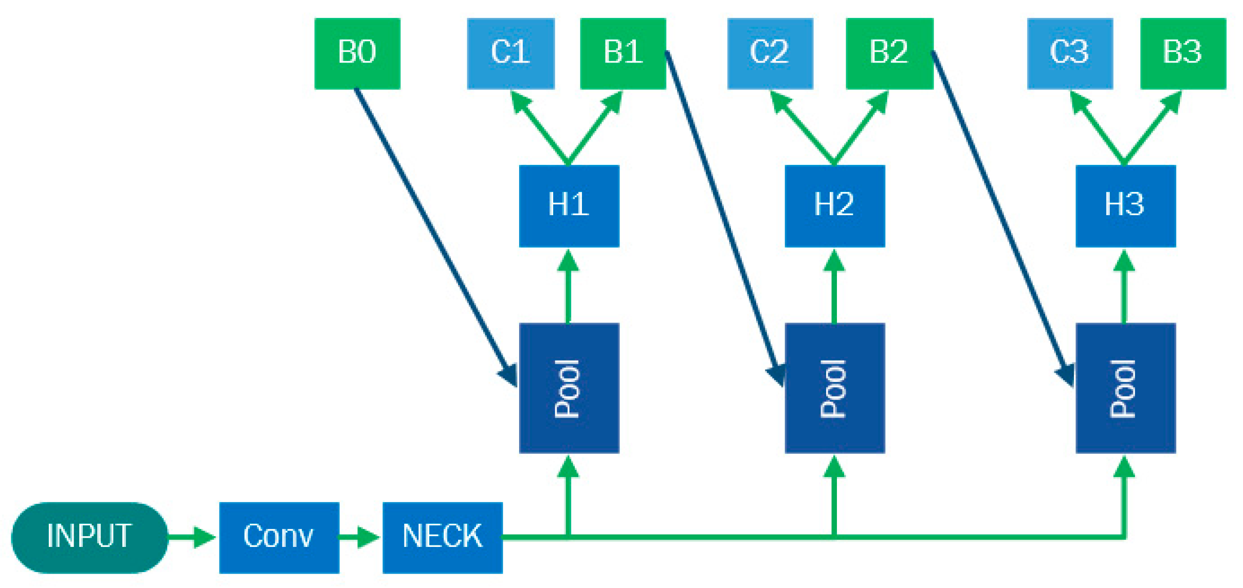Applsci 13 10500 g001