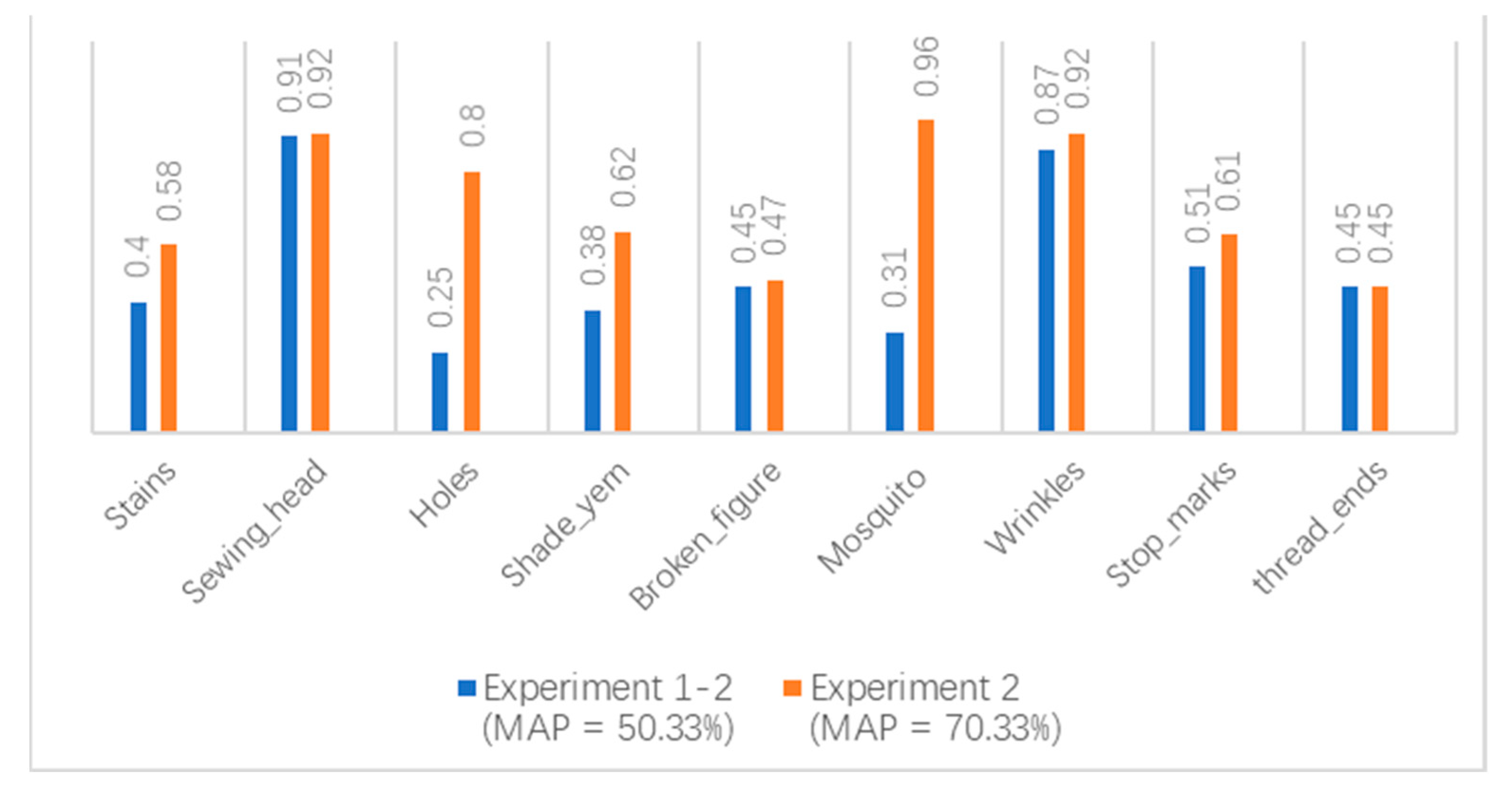 Applsci 13 10500 g017