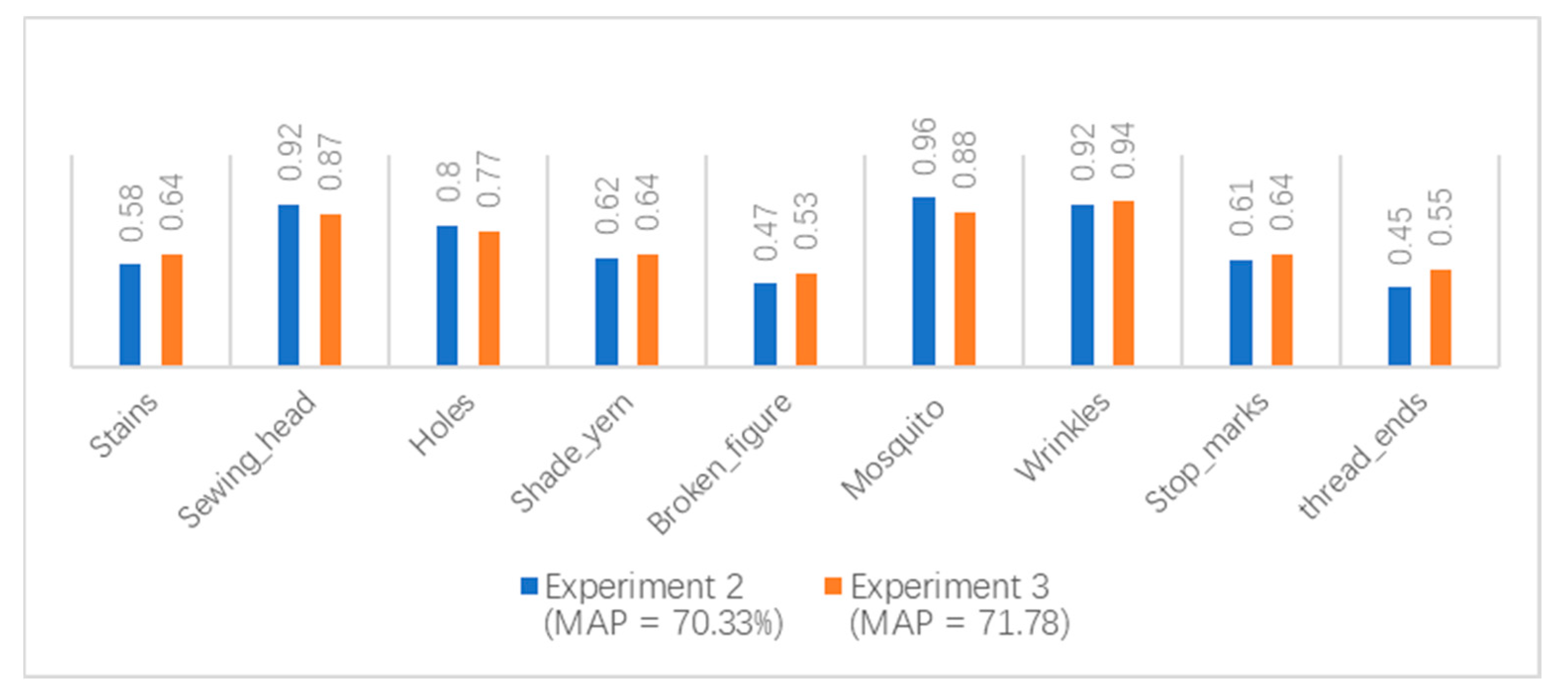 Applsci 13 10500 g018