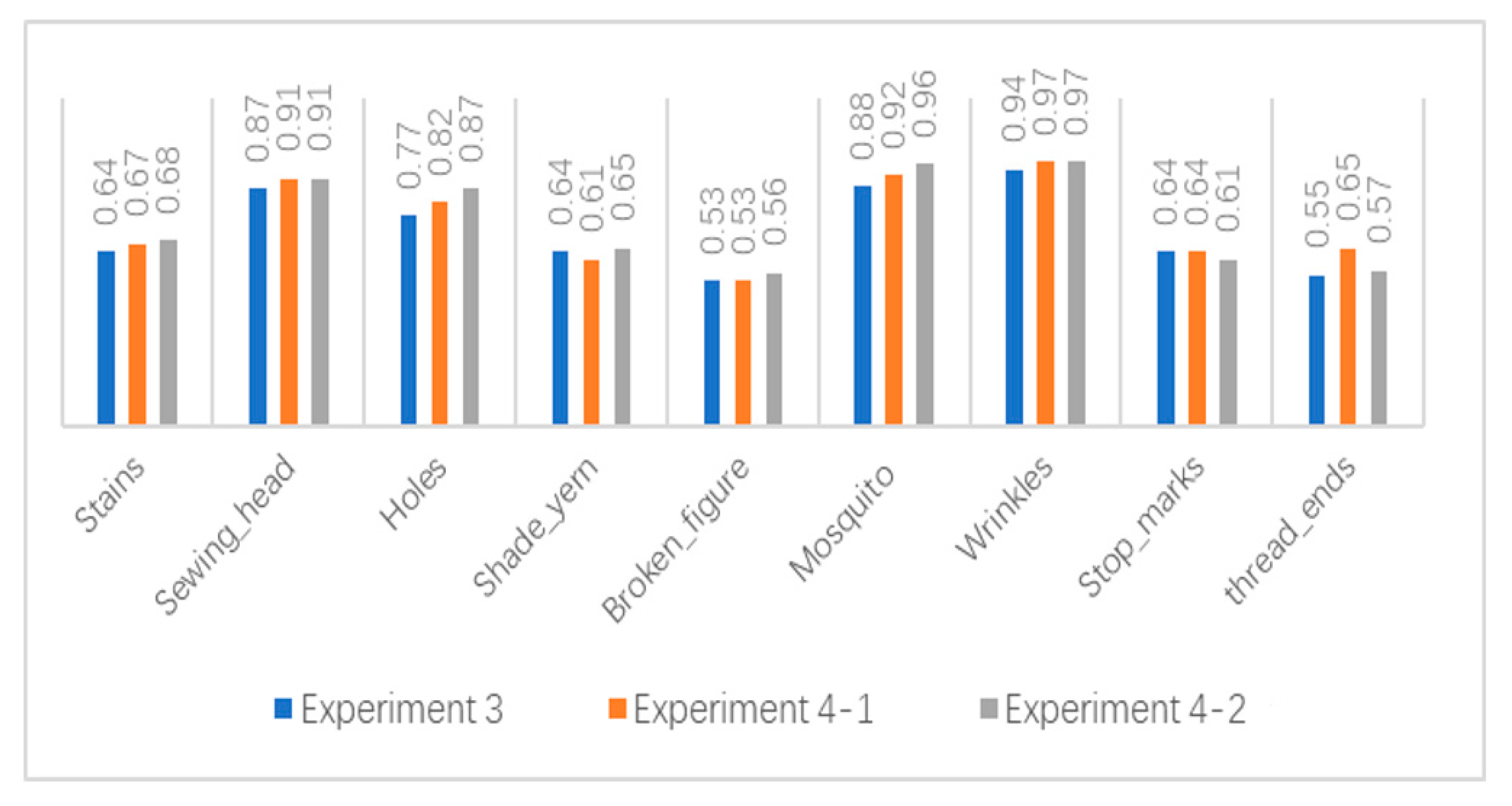 Applsci 13 10500 g019