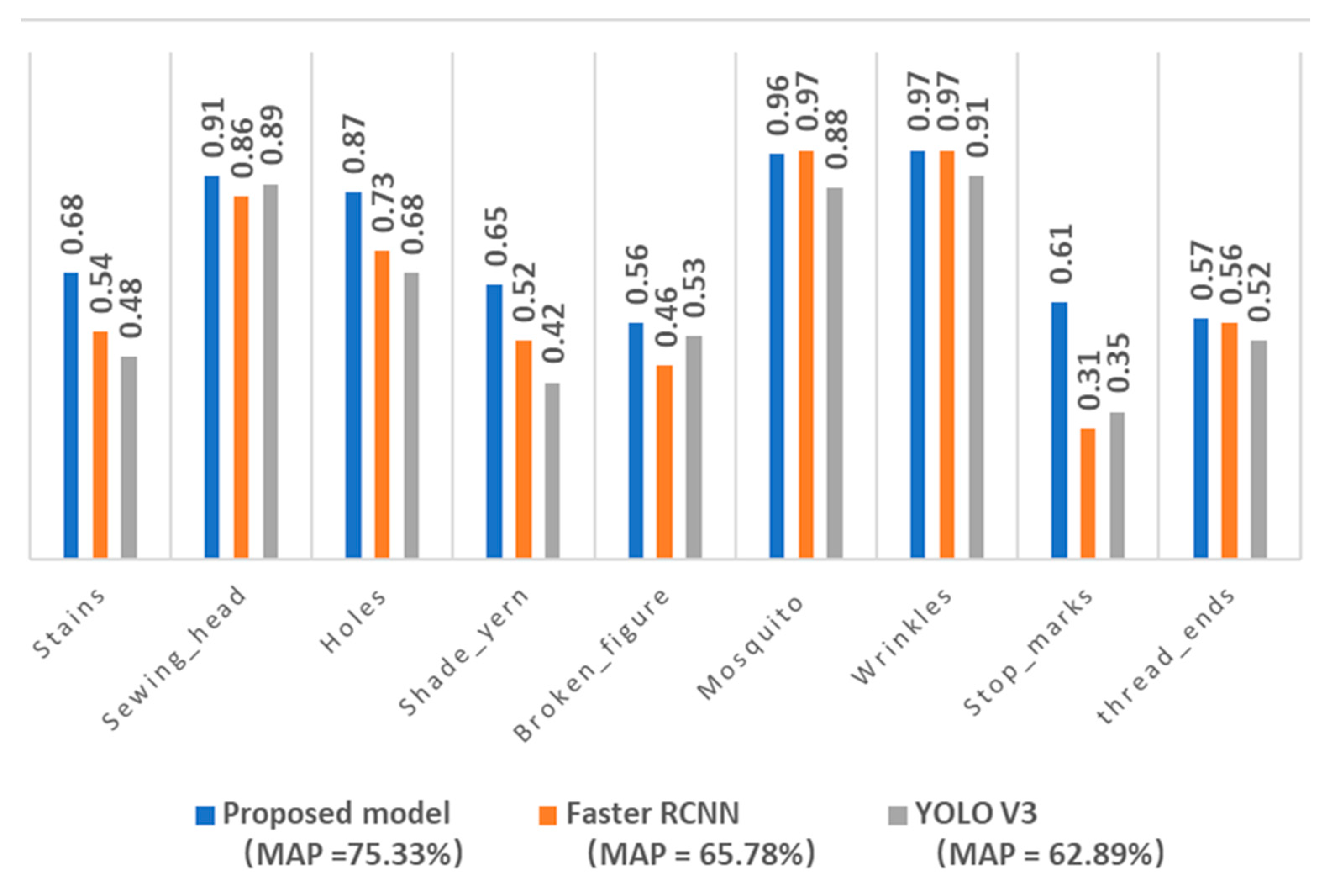 Applsci 13 10500 g021