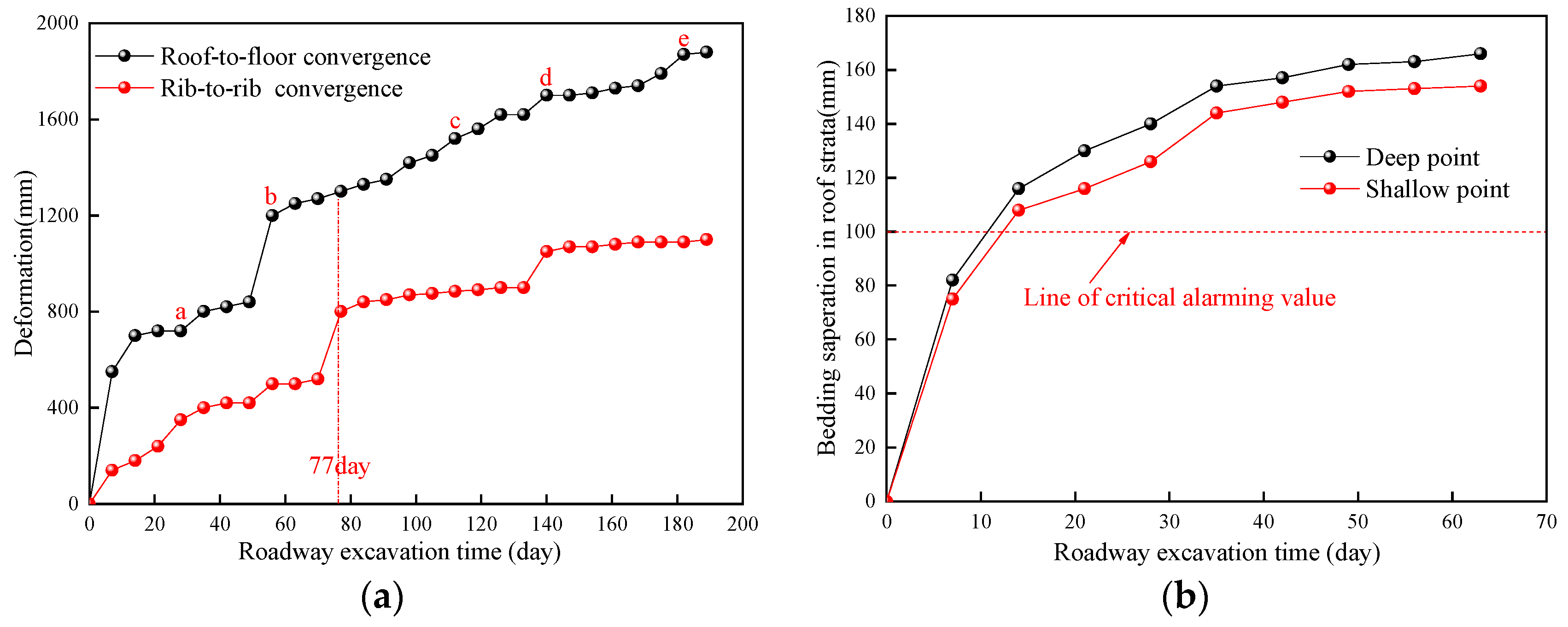 Applsci 13 10504 g005a