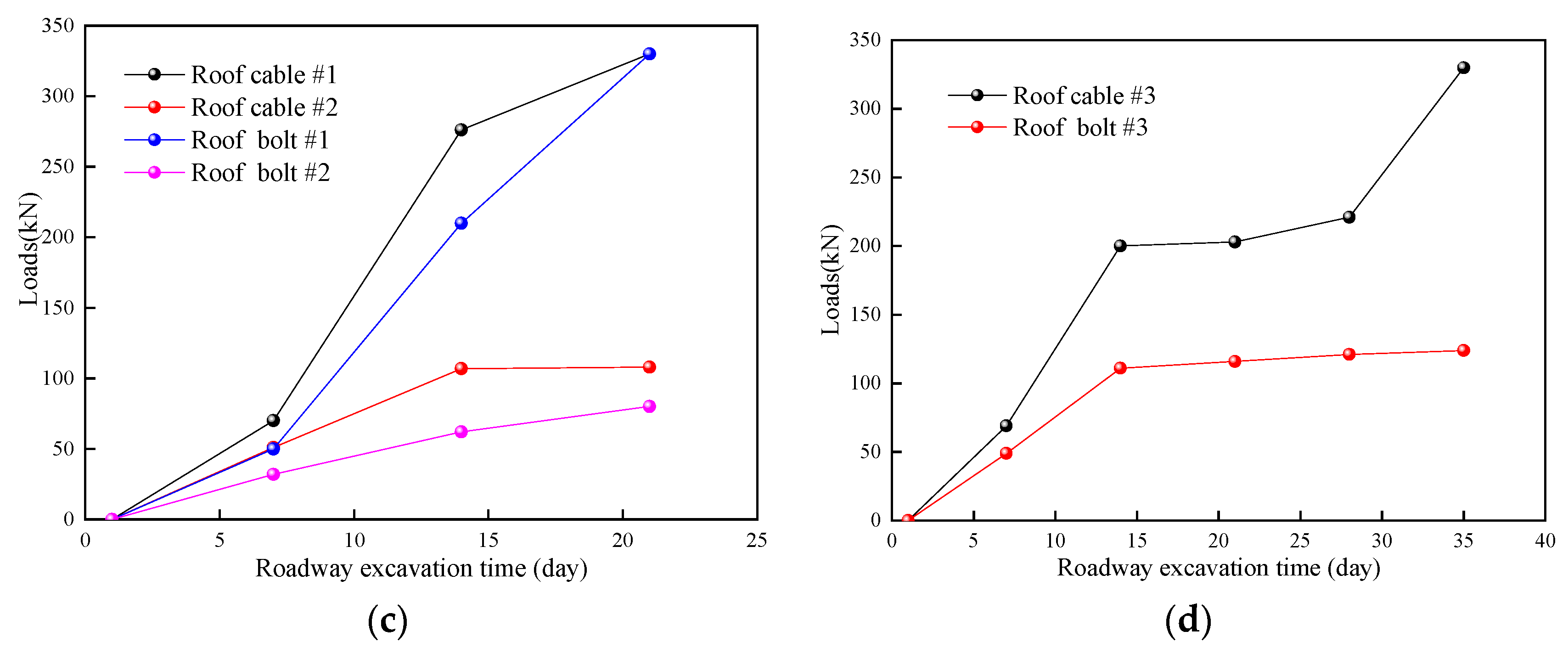 Applsci 13 10504 g005b