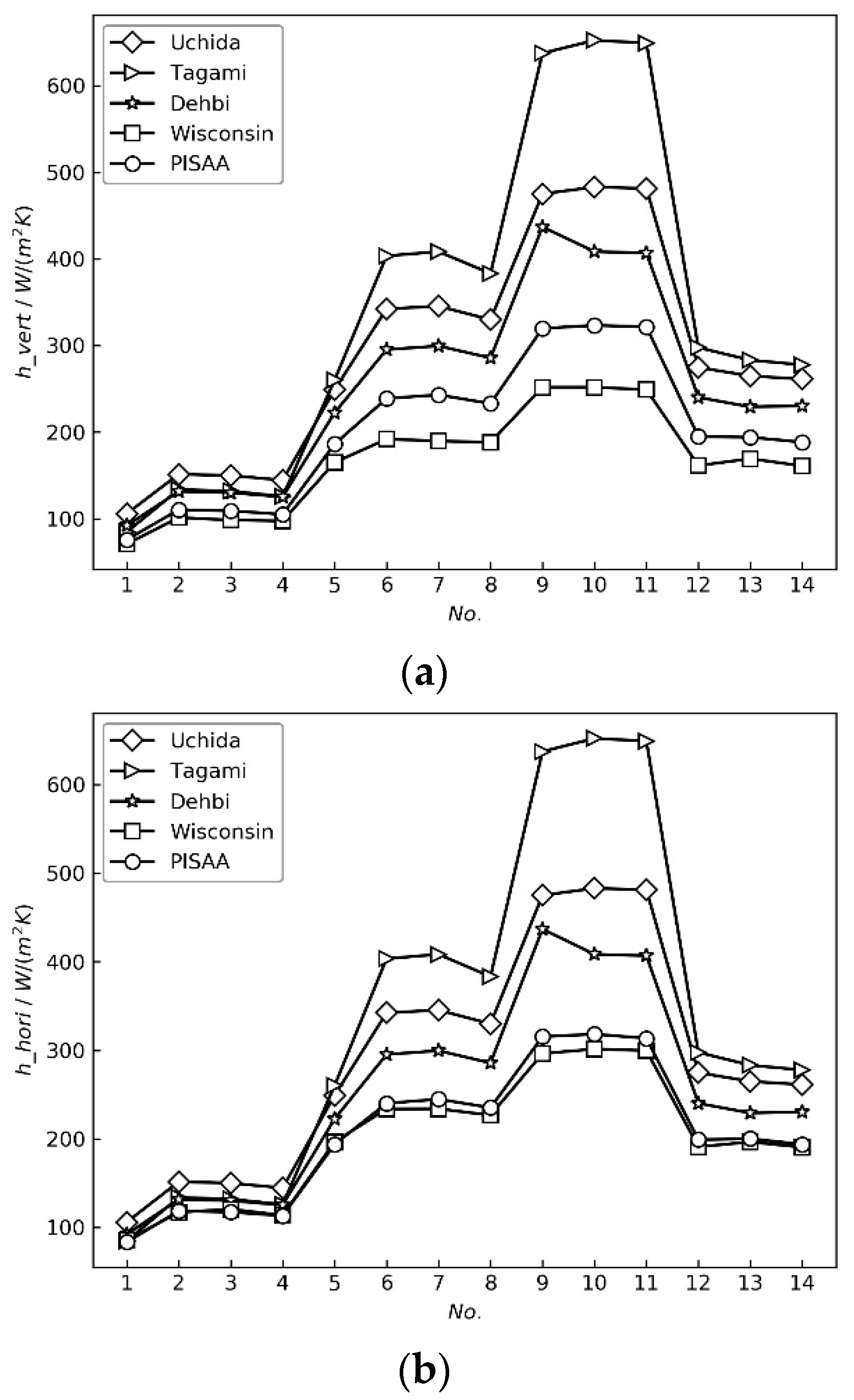 Applsci 13 10520 g005 Applsci 13 10520 g005