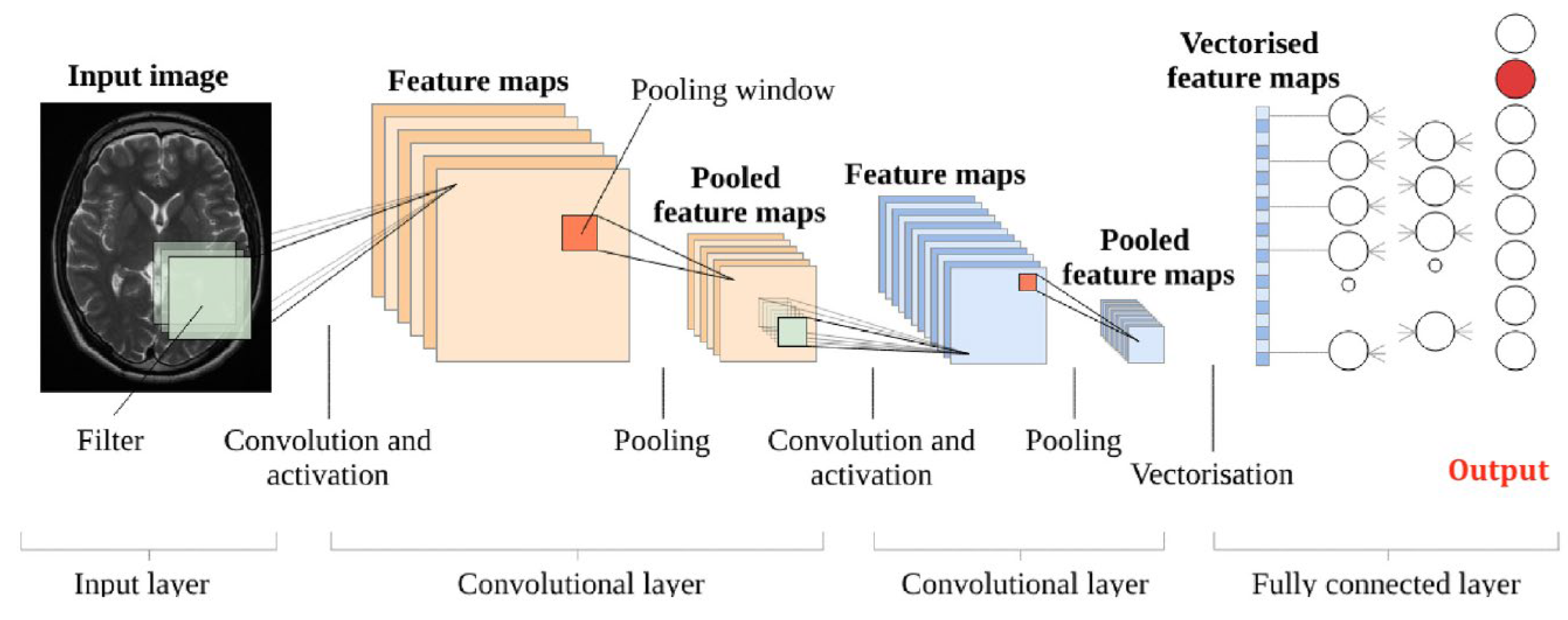 Applsci 13 10521 g002