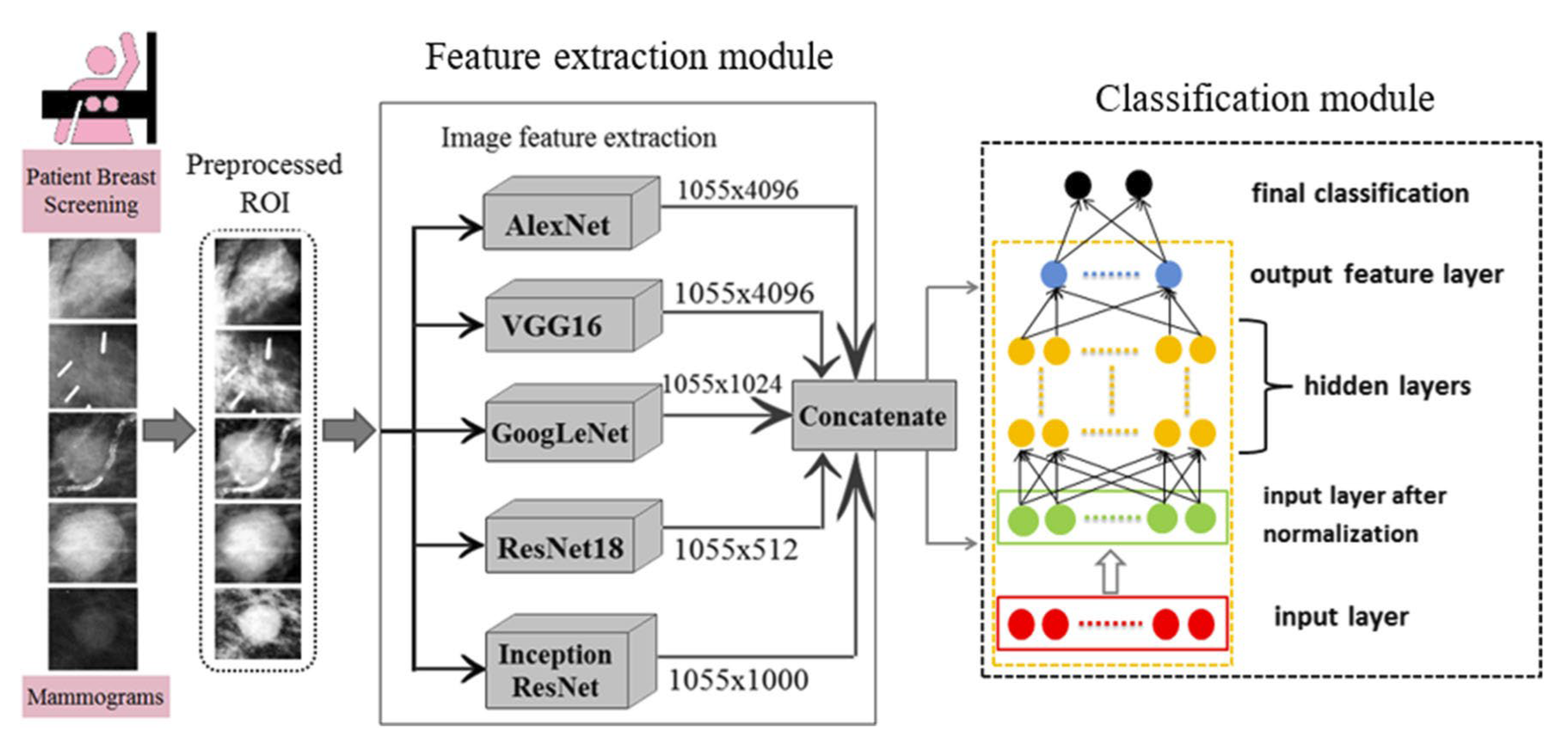 Applsci 13 10521 g006
