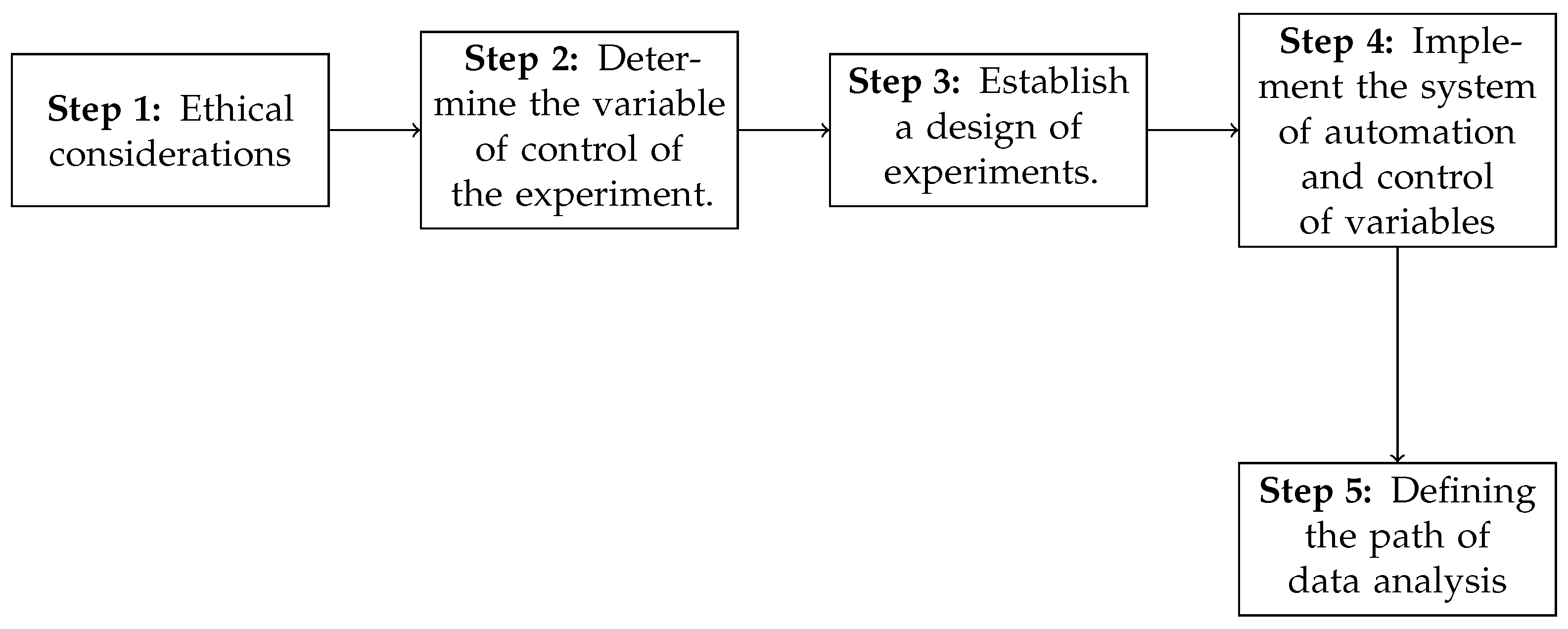 Applsci 13 10522 g002