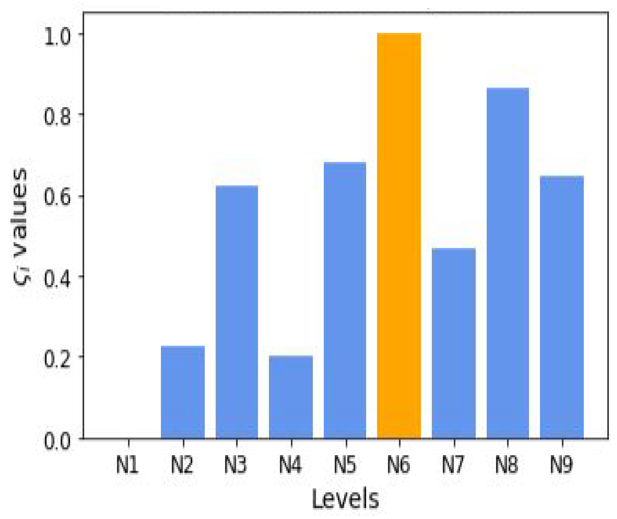 Applsci 13 10522 g012