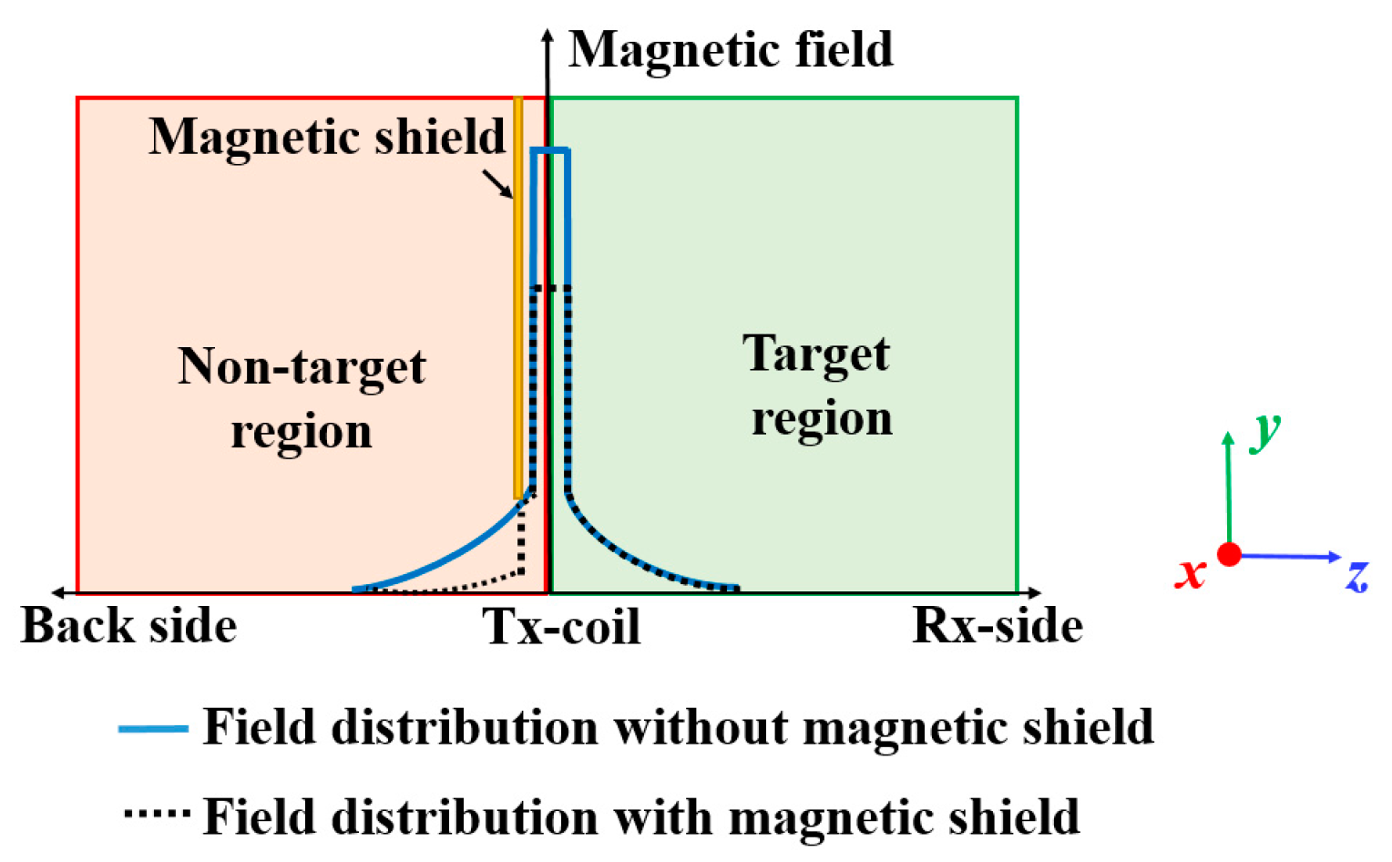 Applsci 13 10523 g001