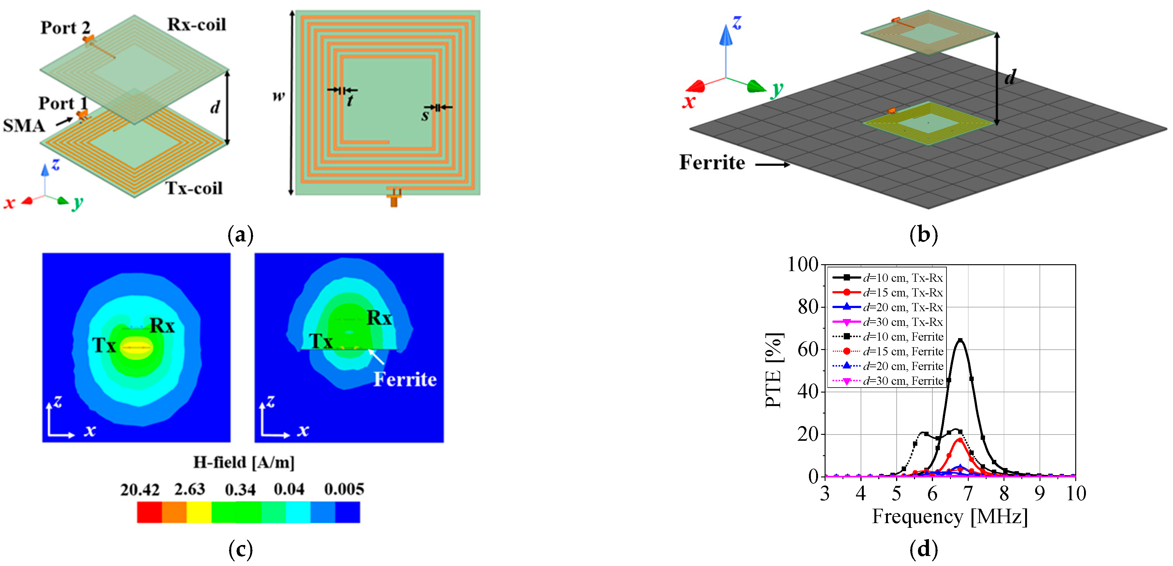 Applsci 13 10523 g005