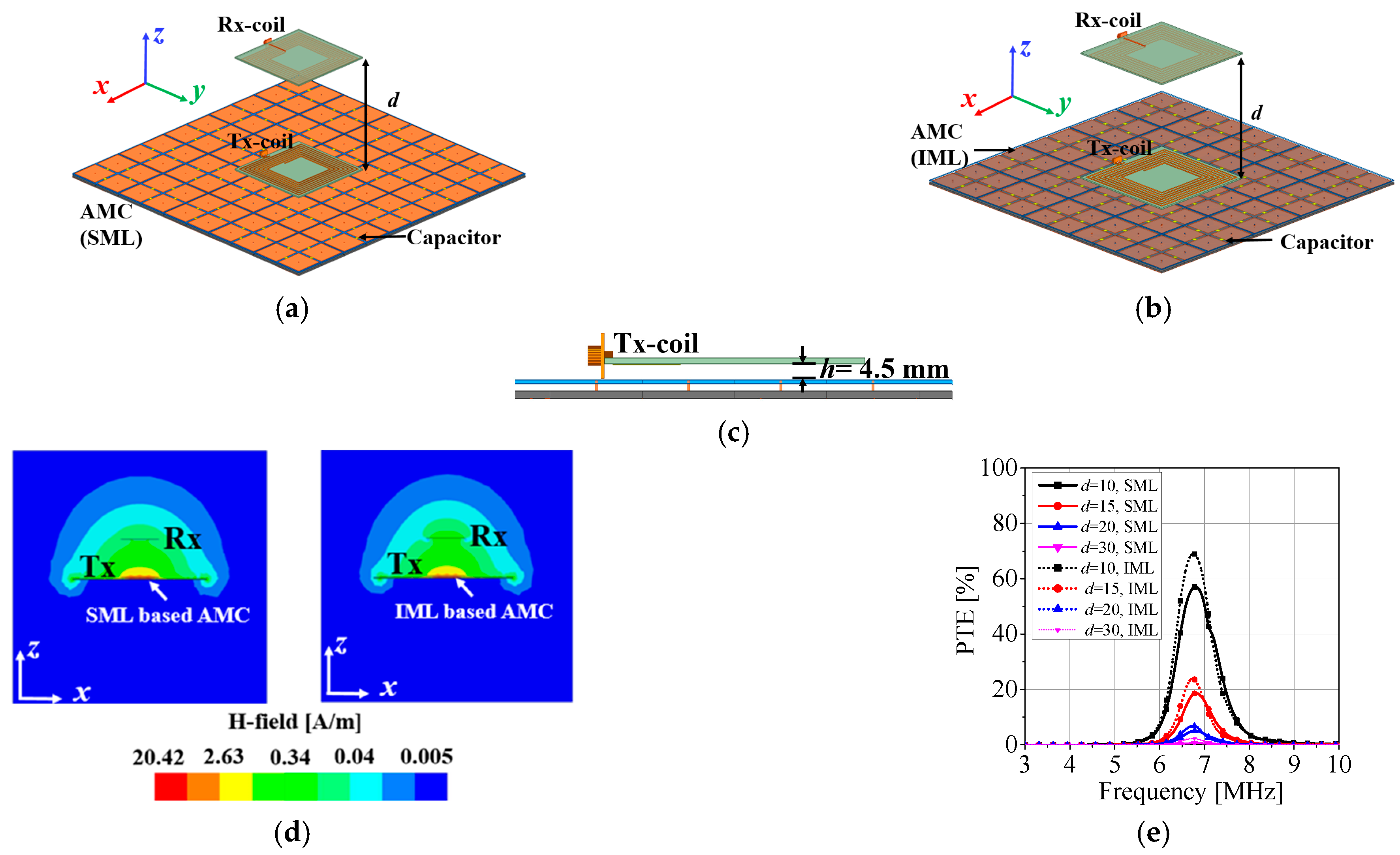 Applsci 13 10523 g006