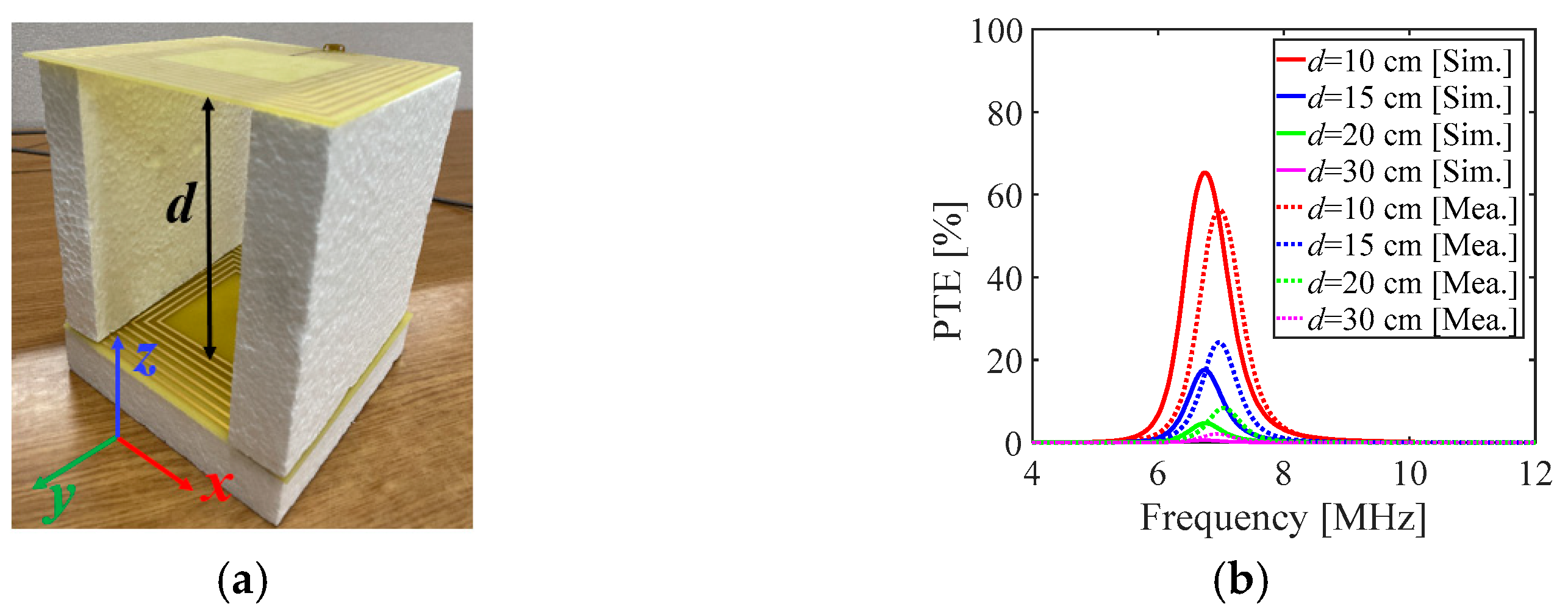 Applsci 13 10523 g007