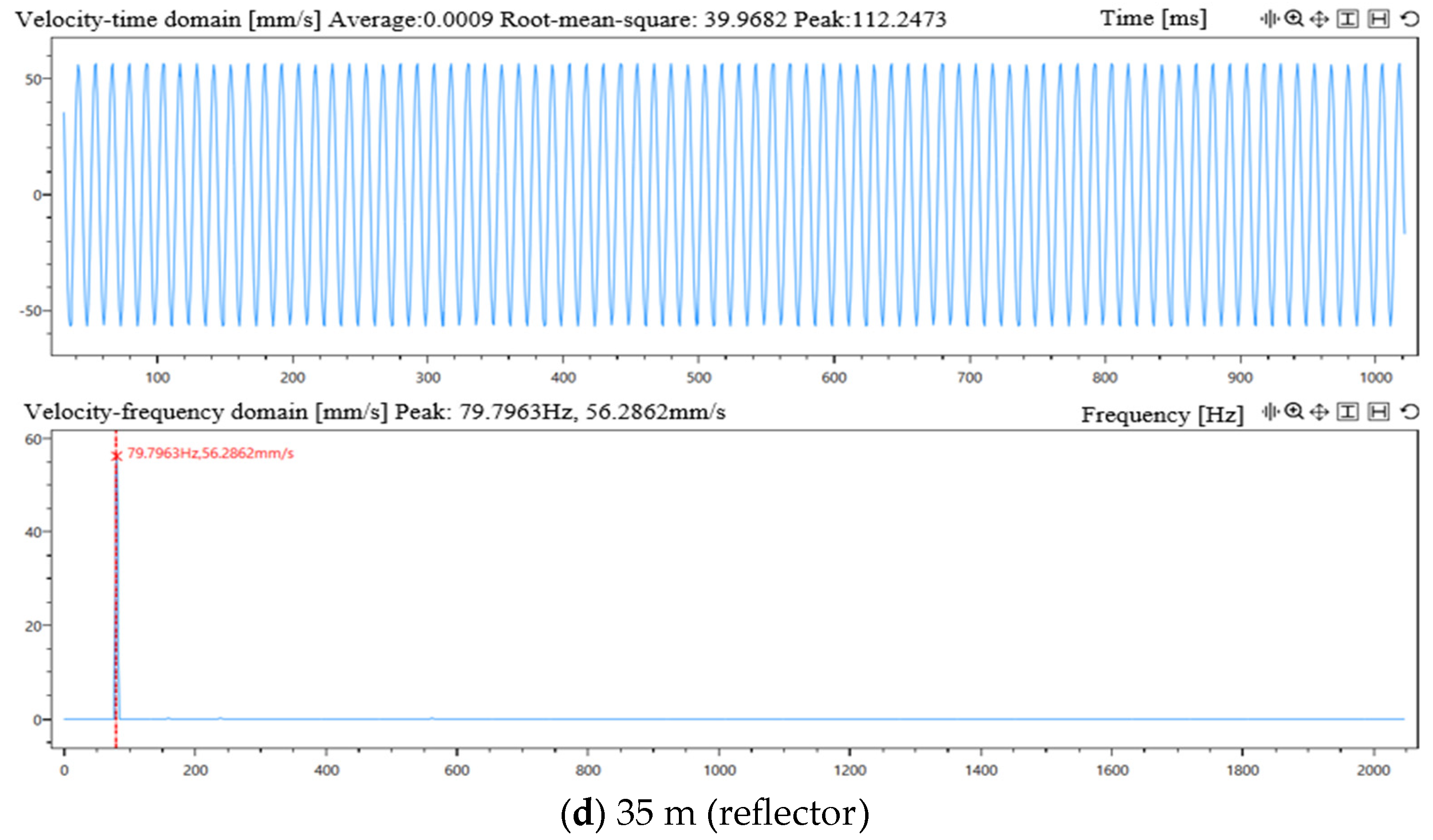 Applsci 13 10539 g004b