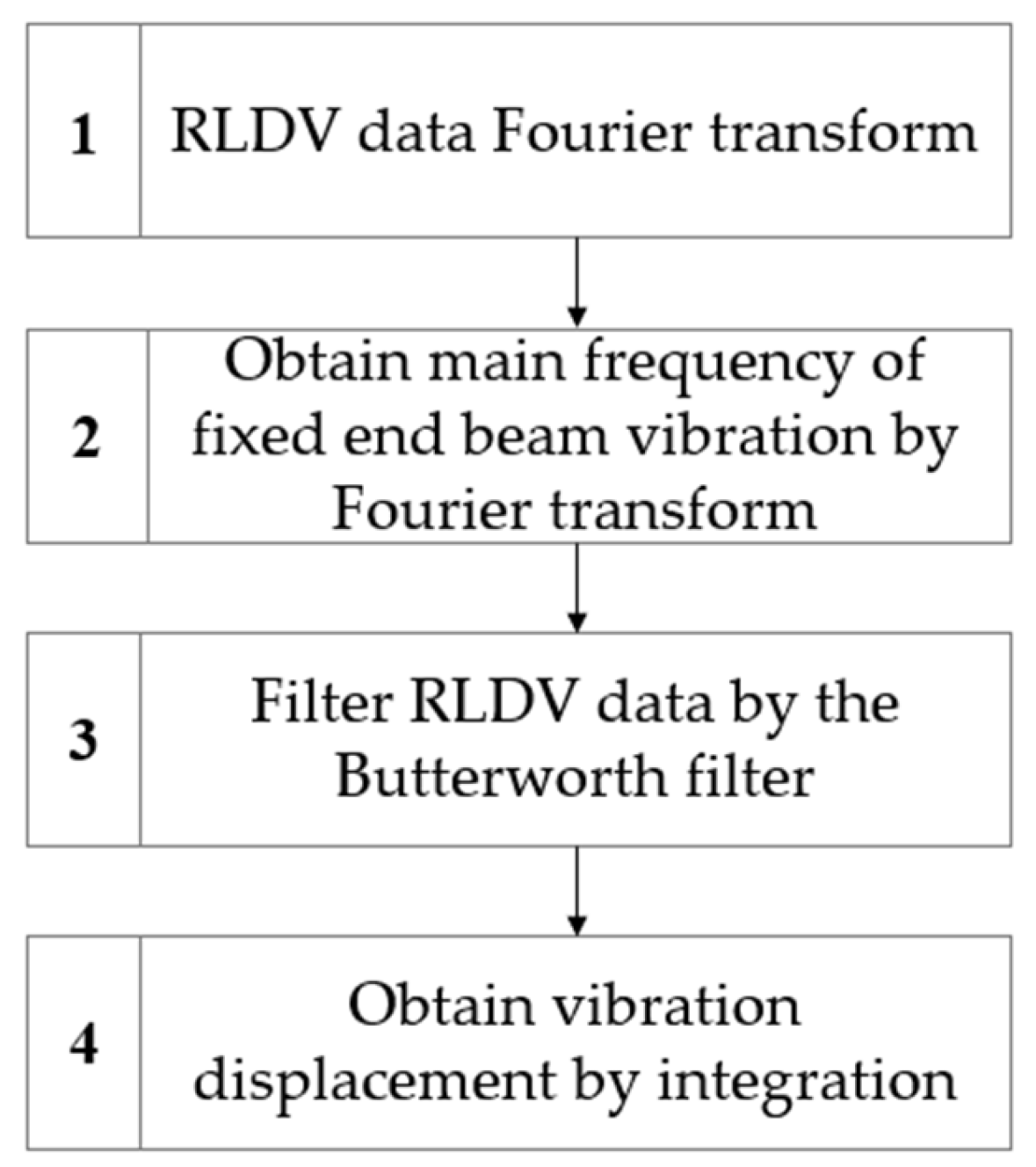Applsci 13 10539 g007