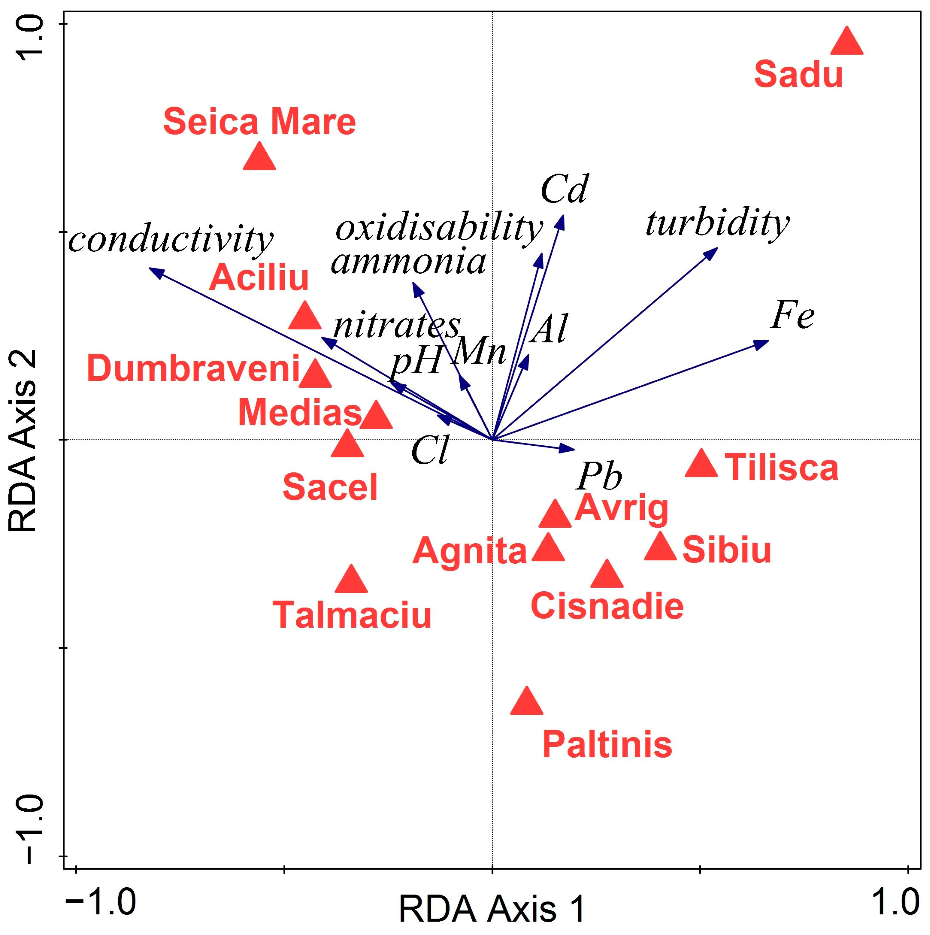Applsci 13 10544 g008