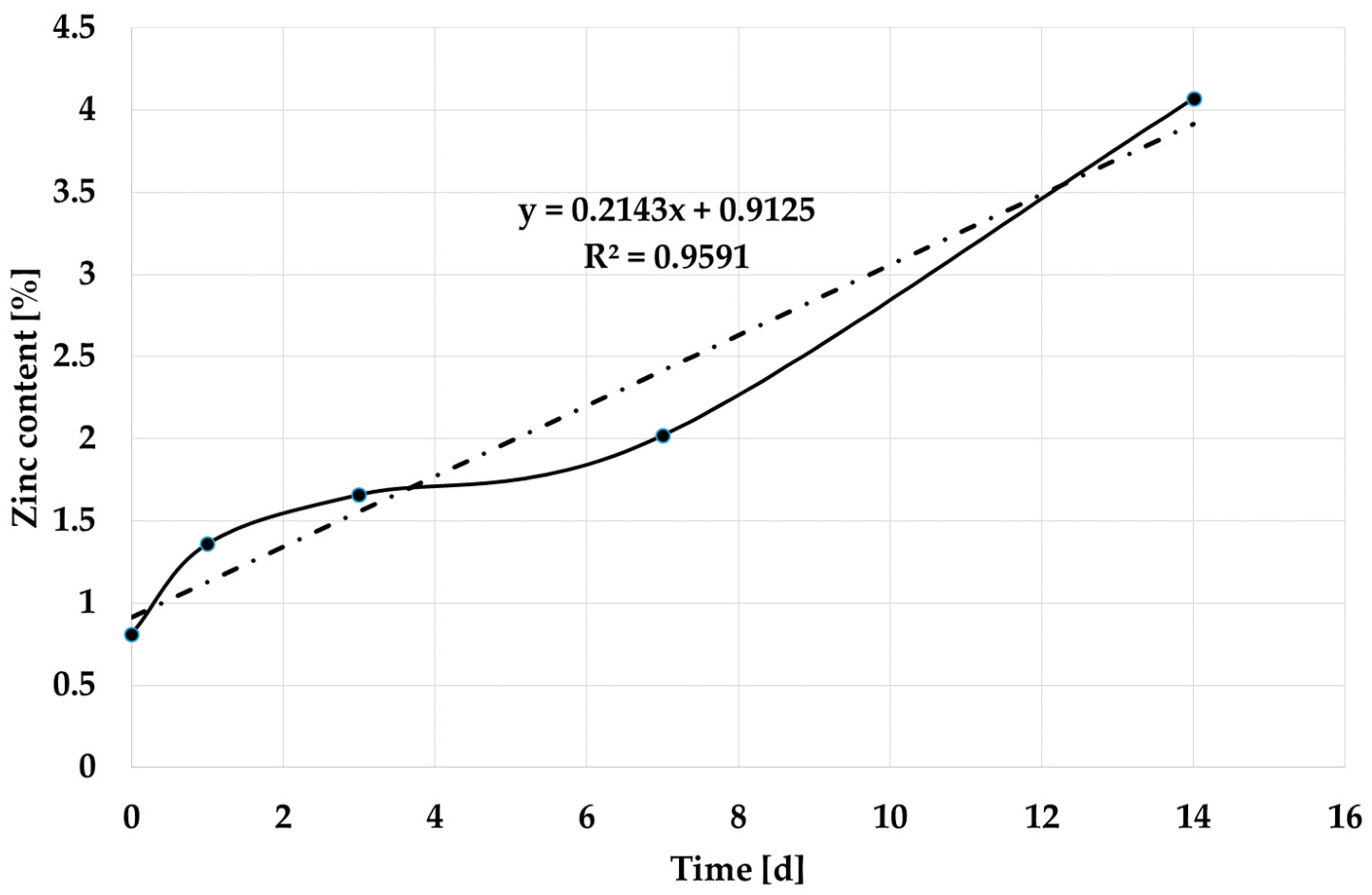 Applsci 13 10564 g010