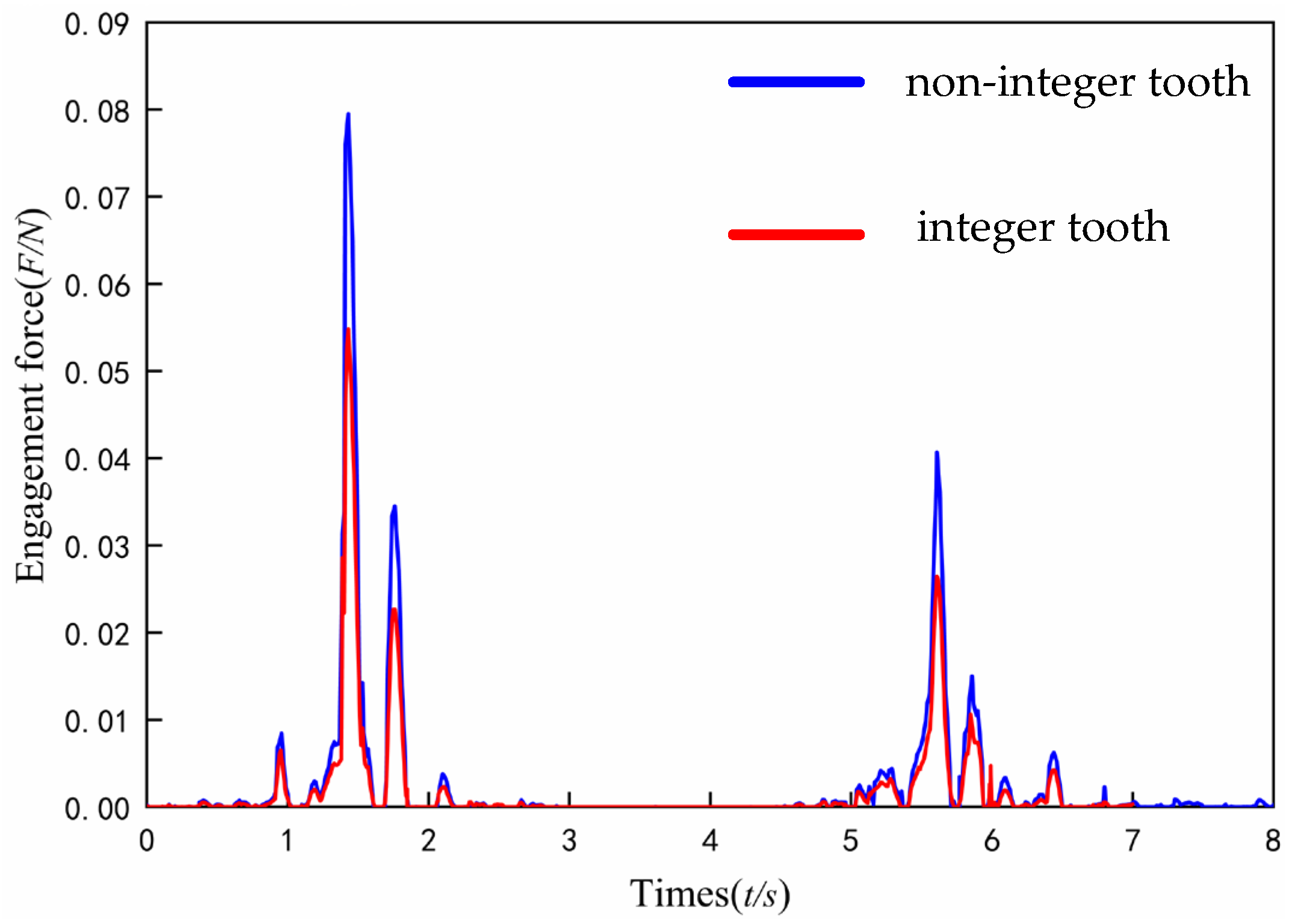 Applsci 13 10566 g011 Applsci 13 10566 g011