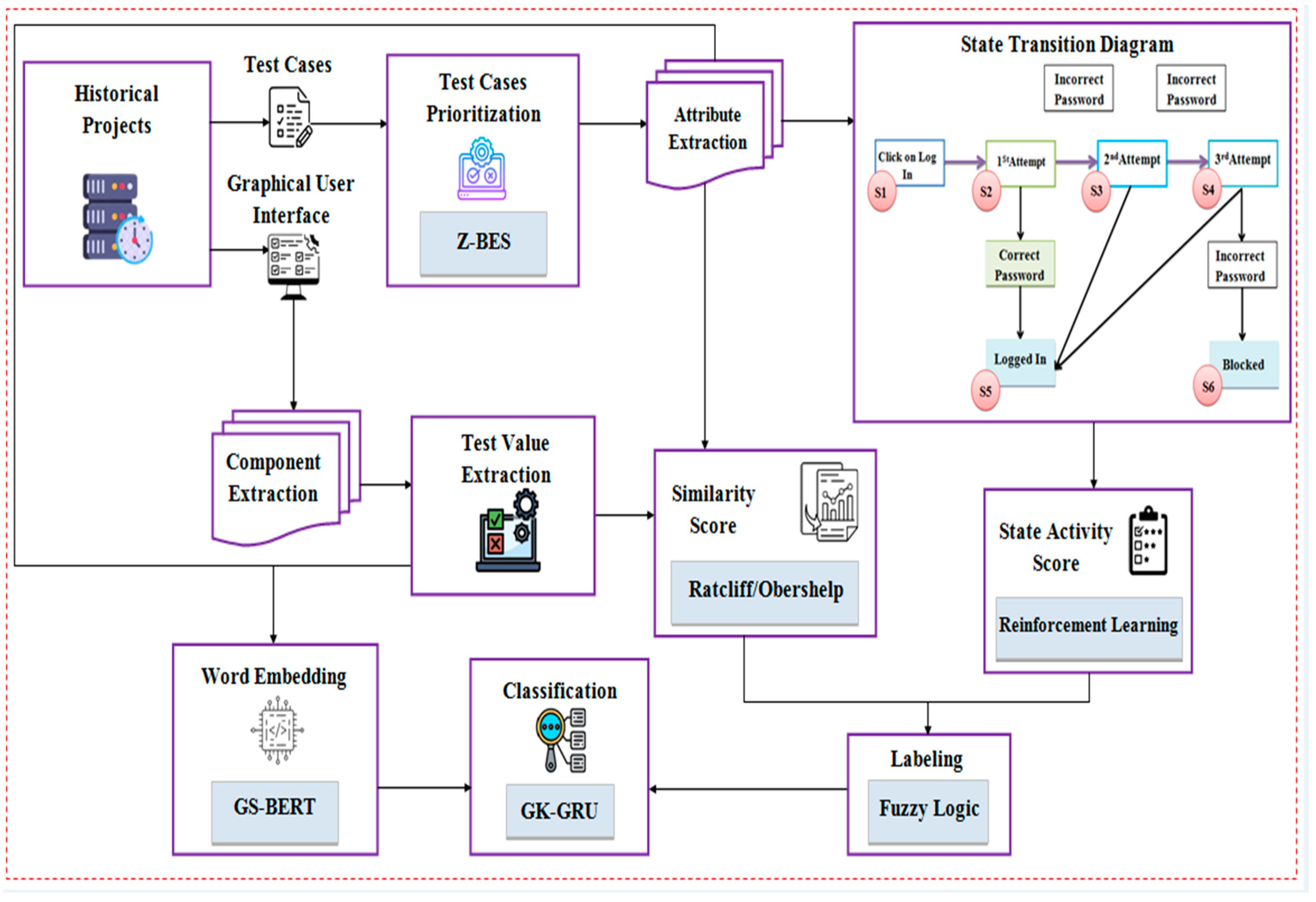 Applsci 13 10569 g001