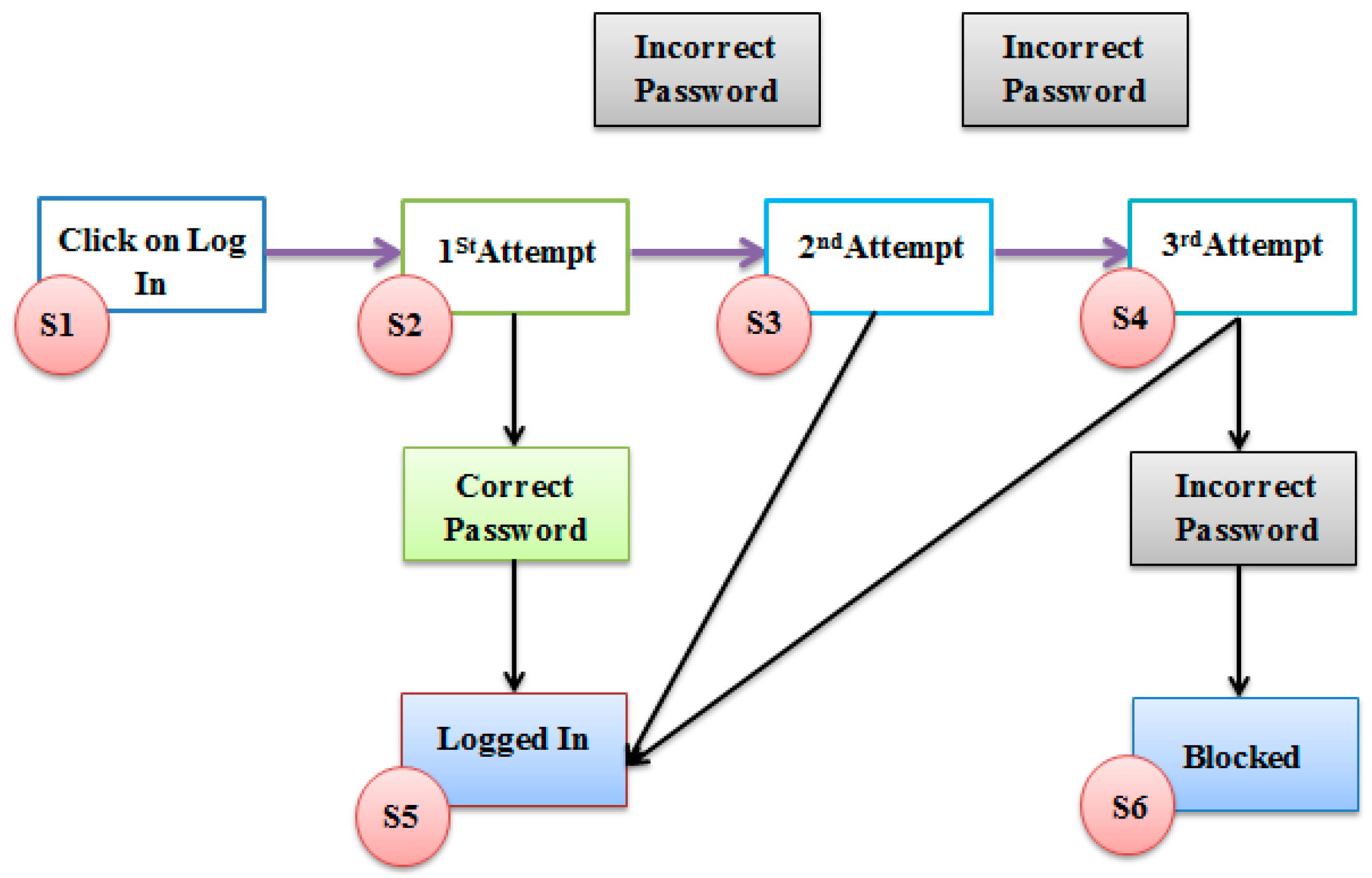Applsci 13 10569 g002