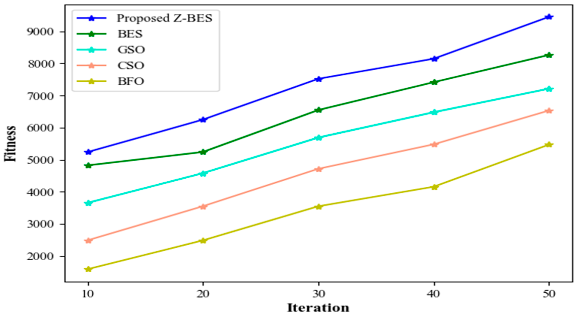 Applsci 13 10569 g006