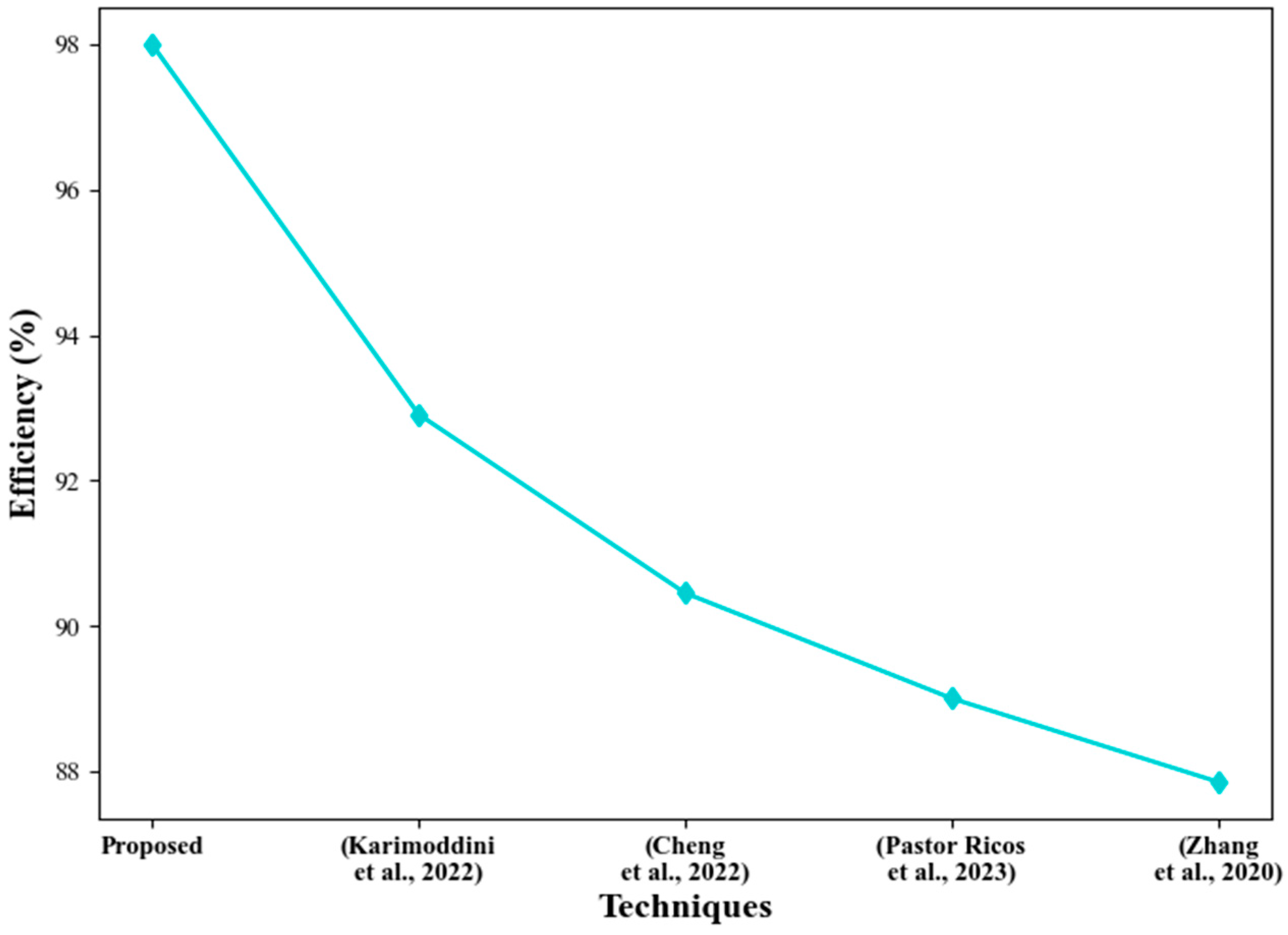 Applsci 13 10569 g008
