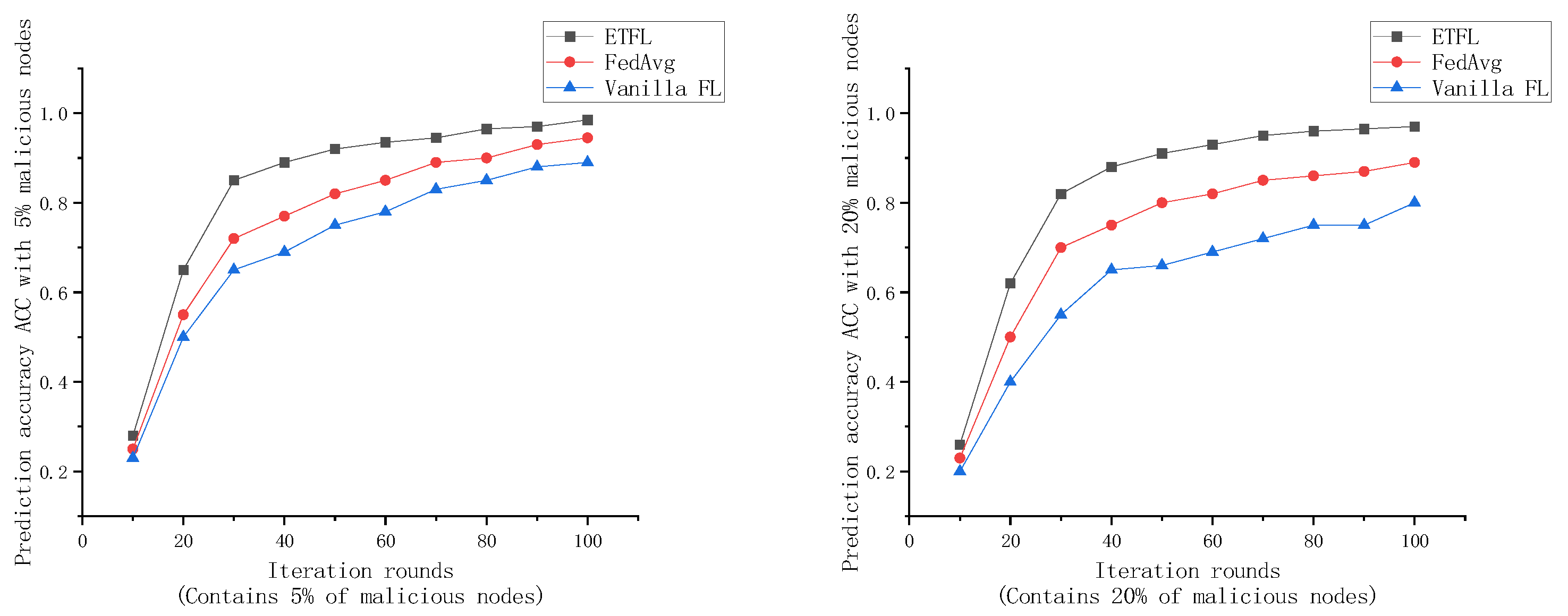 Applsci 13 10586 g010