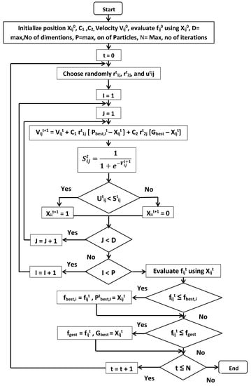 Applsci 13 10588 g001